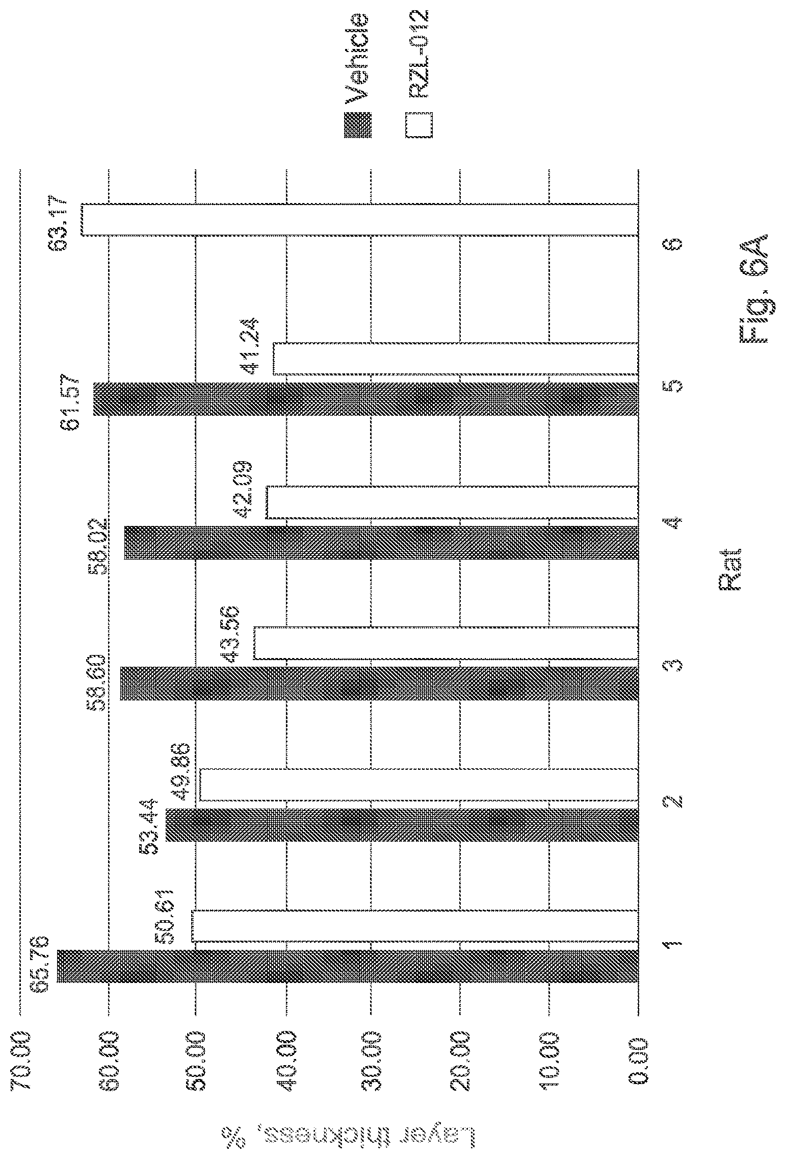 Patent US12097179 Figure 6 – Carbazole derivatives for the treatment of fibrotic diseases and related symptoms, and conditions thereof