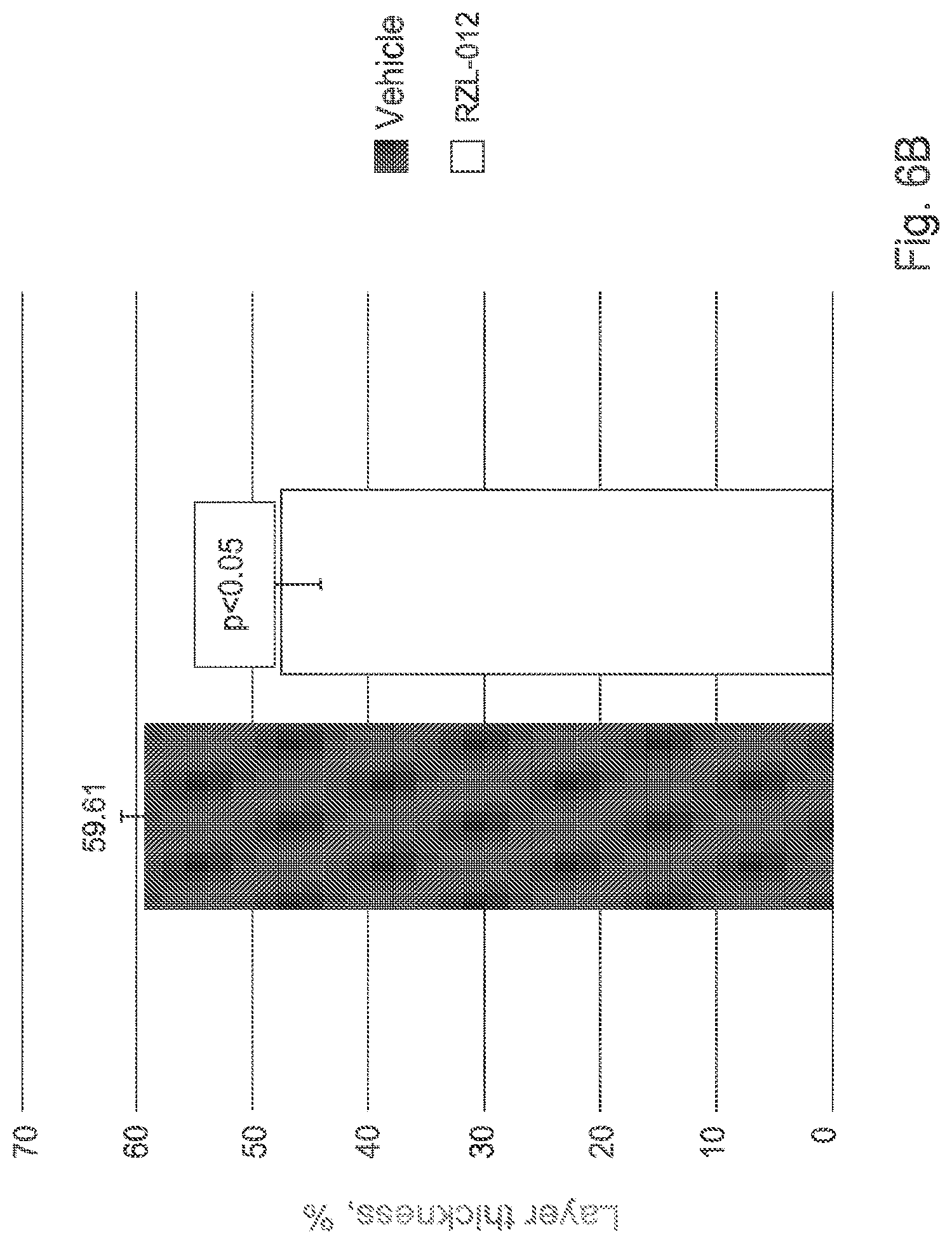 Patent US12097179 Figure 7 – Carbazole derivatives for the treatment of fibrotic diseases and related symptoms, and conditions thereof