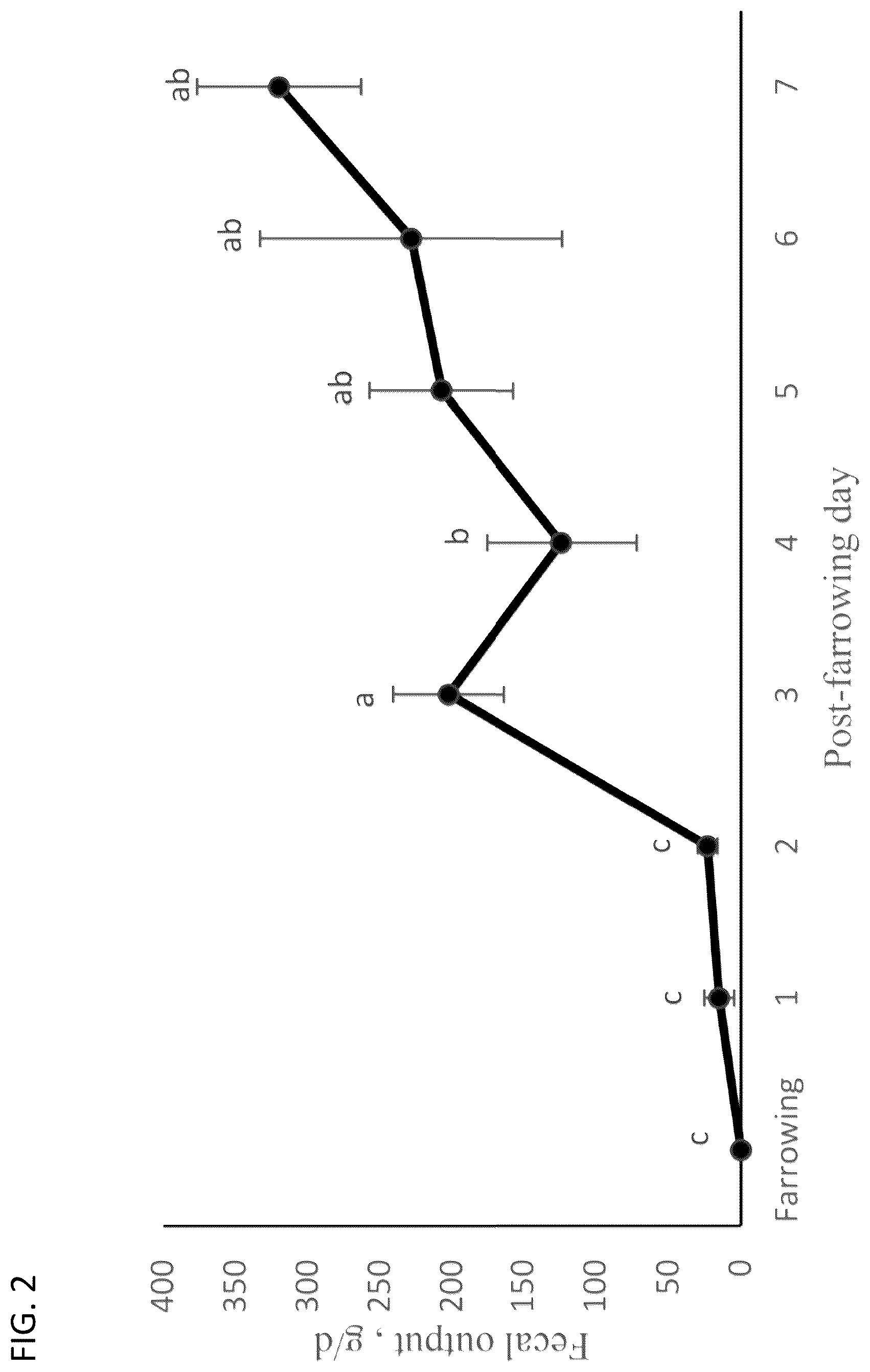 Patent US12097180 Figure 3 – Swine maternal neonatal pheromone