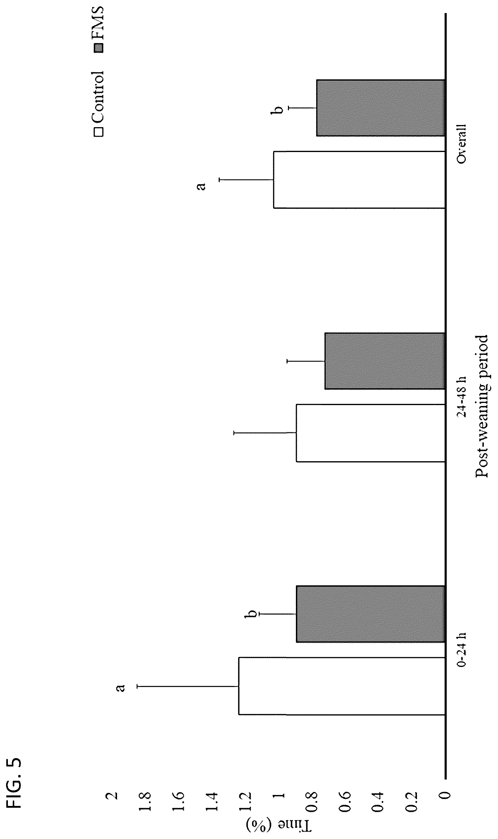 Patent US12097180 Figure 6 – Swine maternal neonatal pheromone