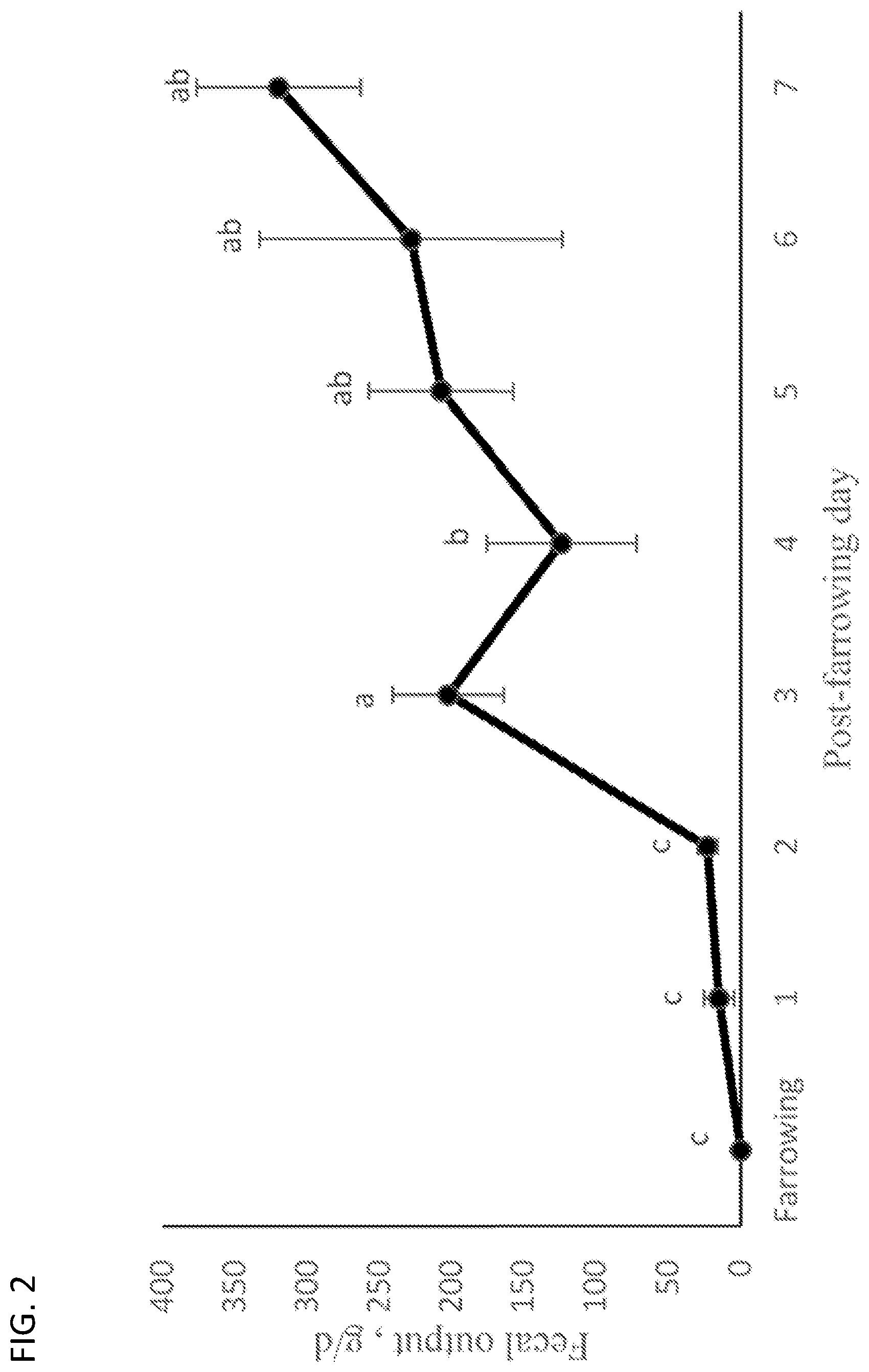 Patent US12097181 Figure 3 – Swine maternal neonatal pheromone