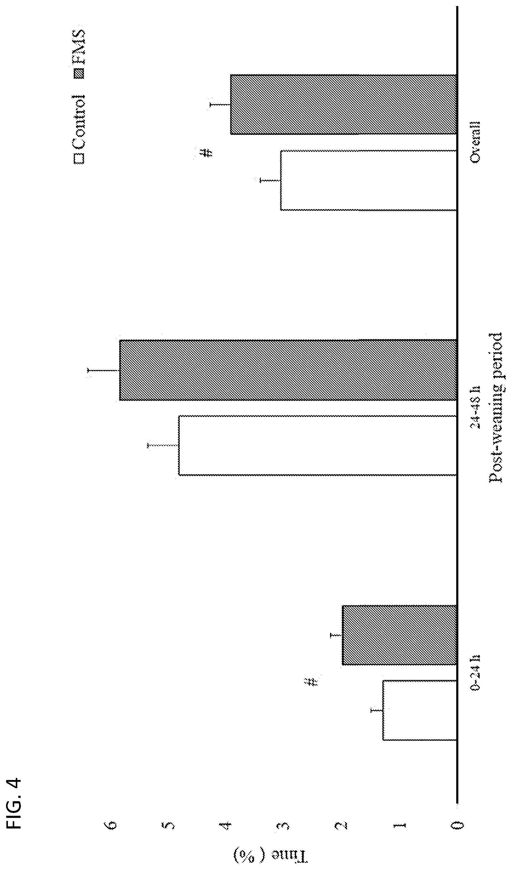 Patent US12097181 Figure 5 – Swine maternal neonatal pheromone