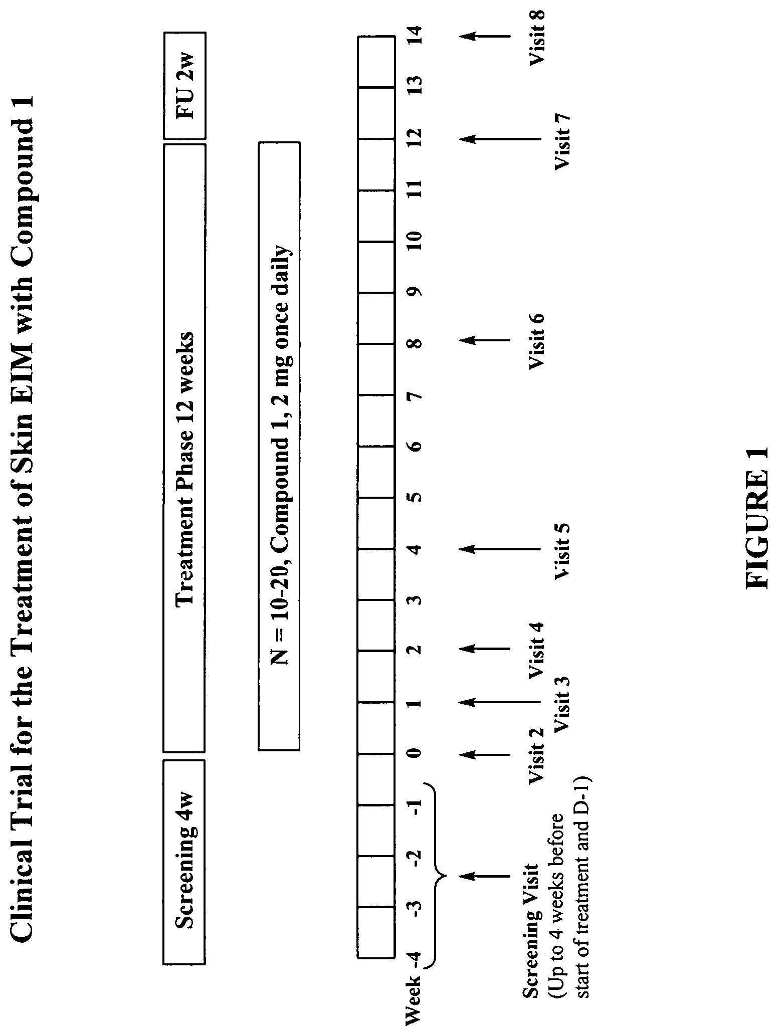 Patent US12097182 Figure 1 – Compounds and methods for treatment of inflammatory bowel disease with extra-intestinal manifestations