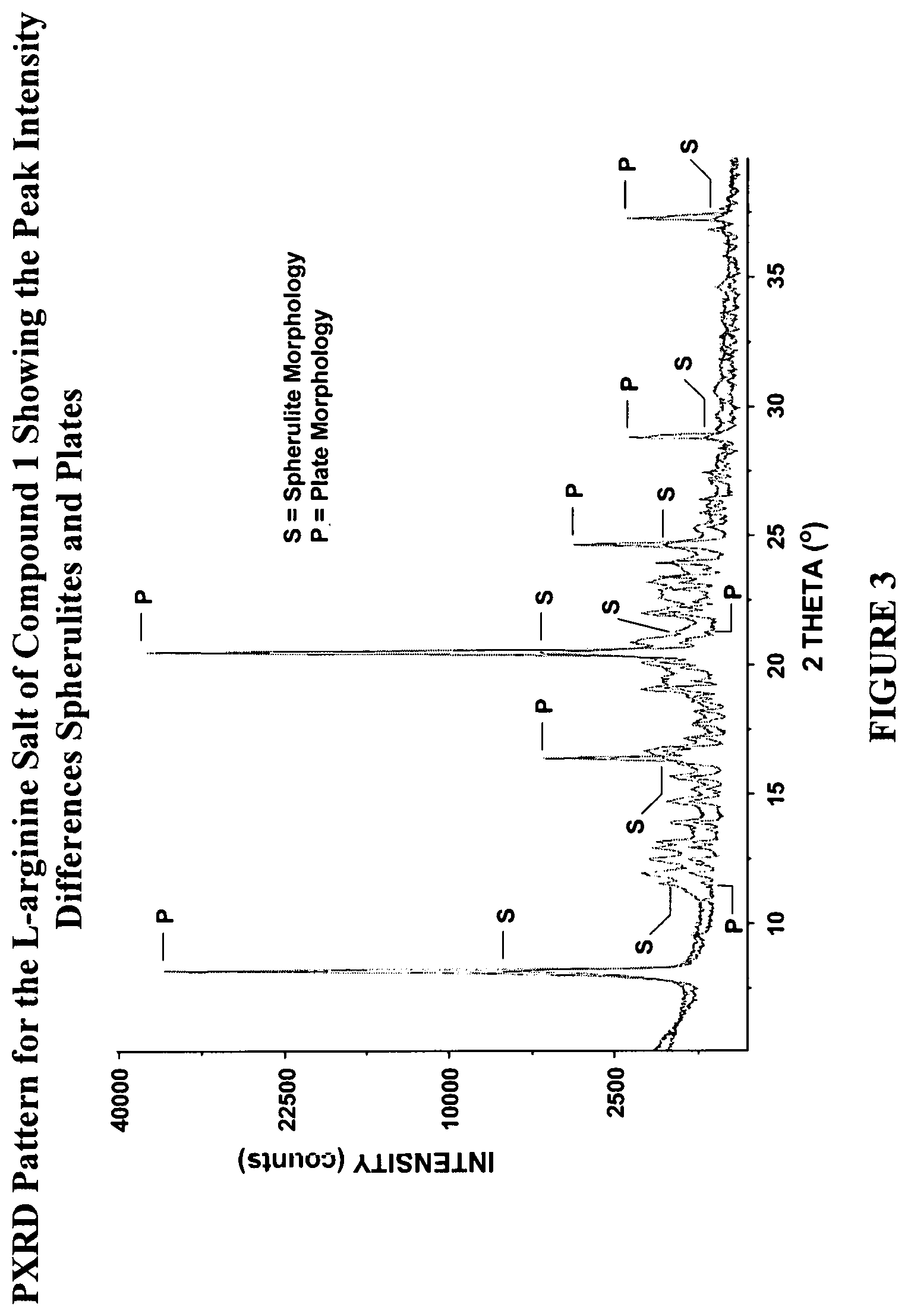 Patent US12097182 Figure 3 – Compounds and methods for treatment of inflammatory bowel disease with extra-intestinal manifestations