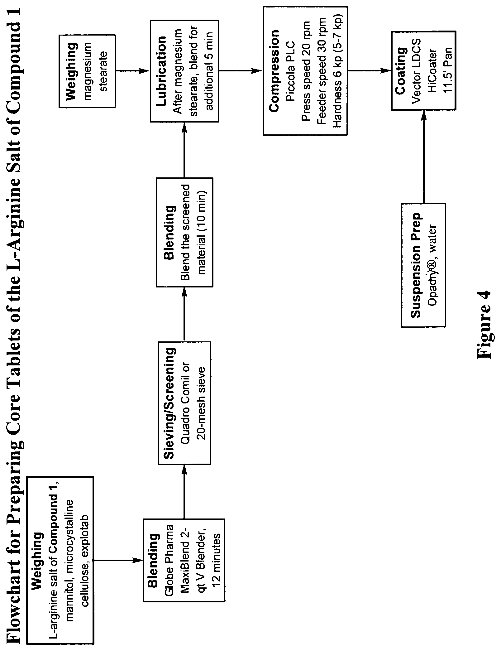 Patent US12097182 Figure 4 – Compounds and methods for treatment of inflammatory bowel disease with extra-intestinal manifestations