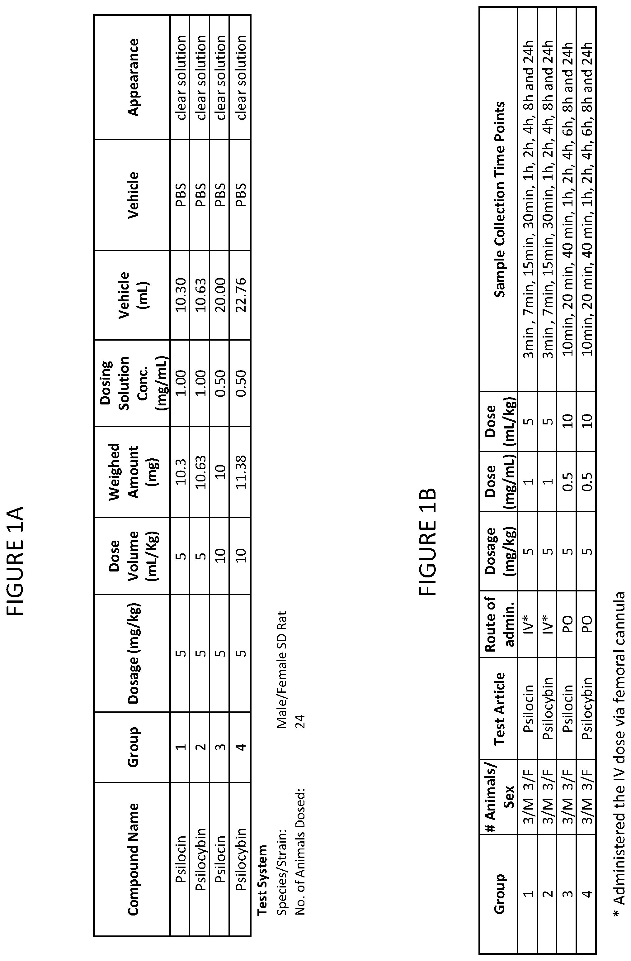 Patent US12097184 — Formulations of psilocin that have enhanced stability — Figure 1