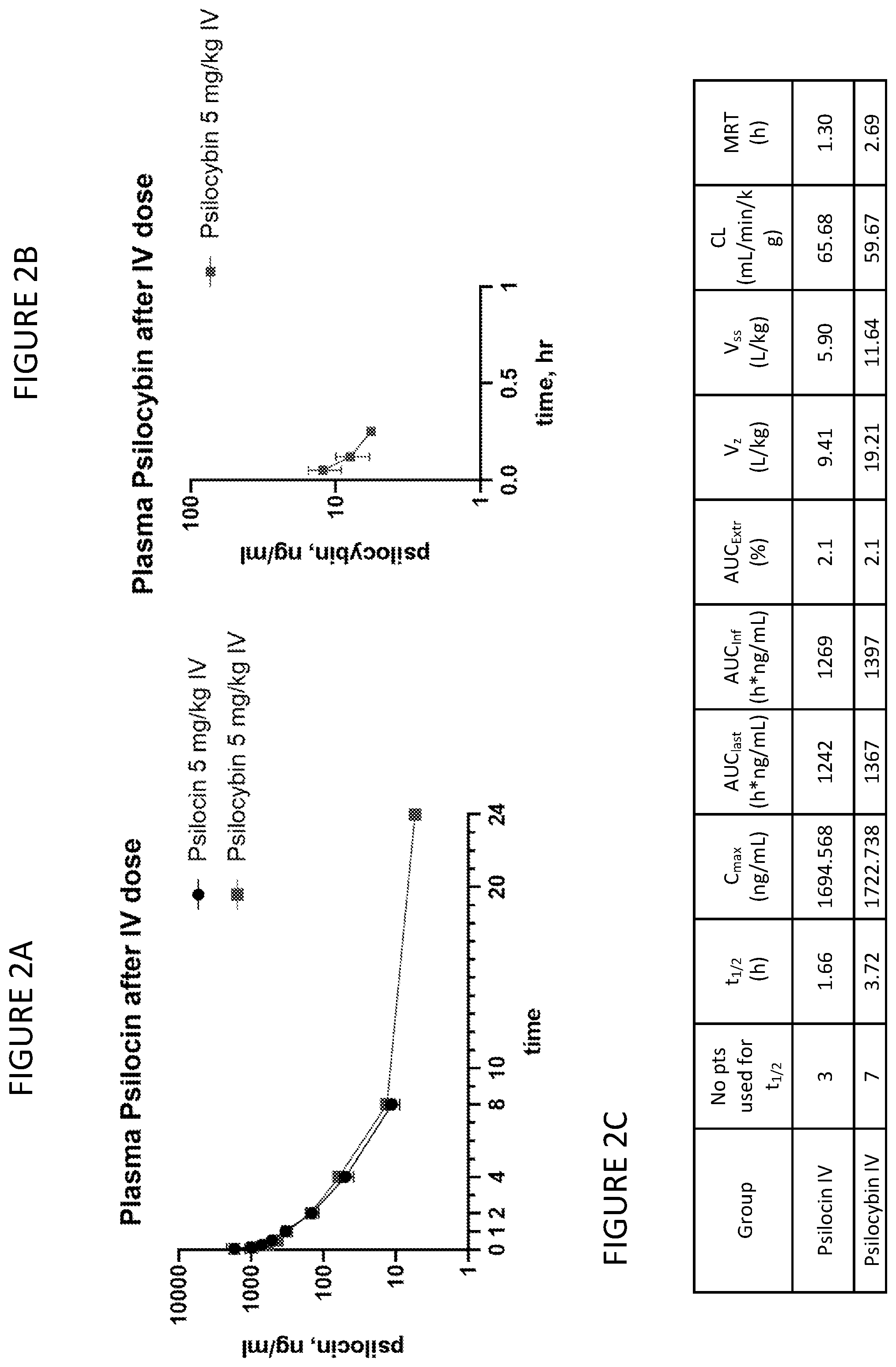 Patent US12097184 Figure 2 – Formulations of psilocin that have enhanced stability