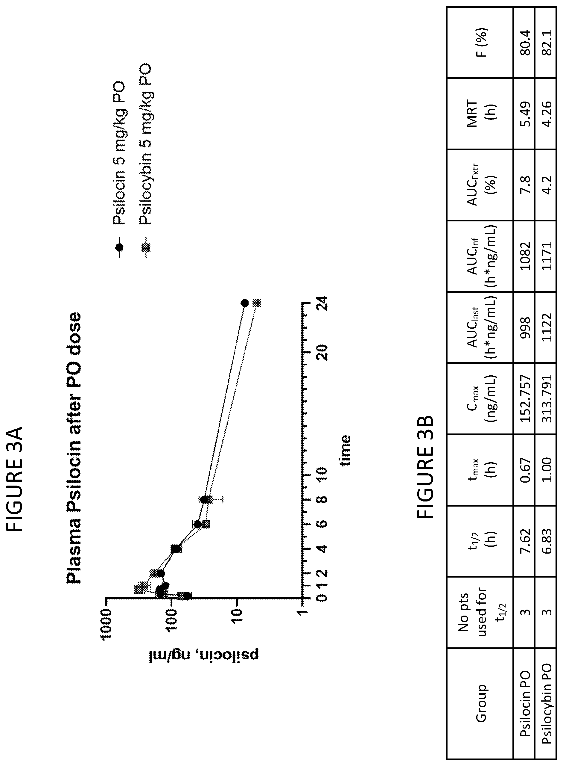 Patent US12097184 Figure 3 – Formulations of psilocin that have enhanced stability