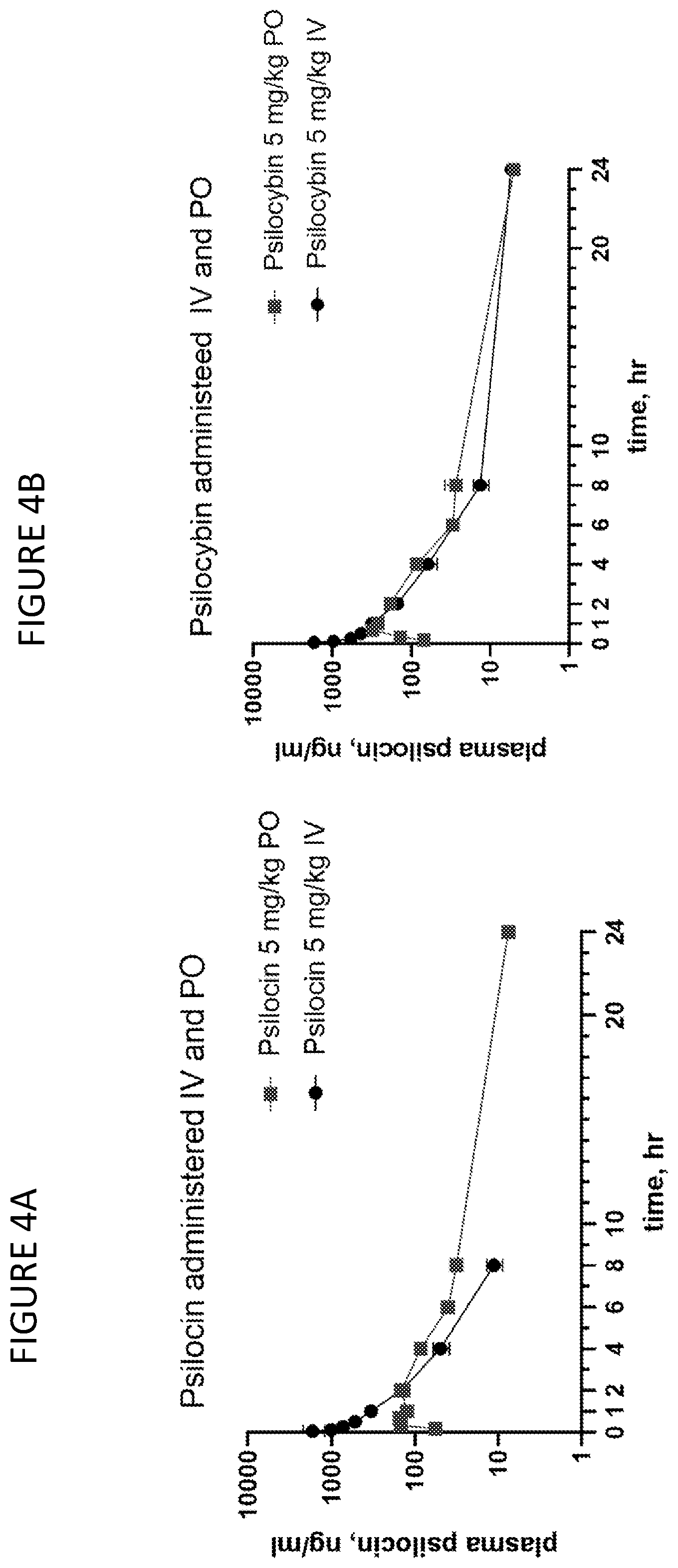 Patent US12097184 Figure 4 – Formulations of psilocin that have enhanced stability