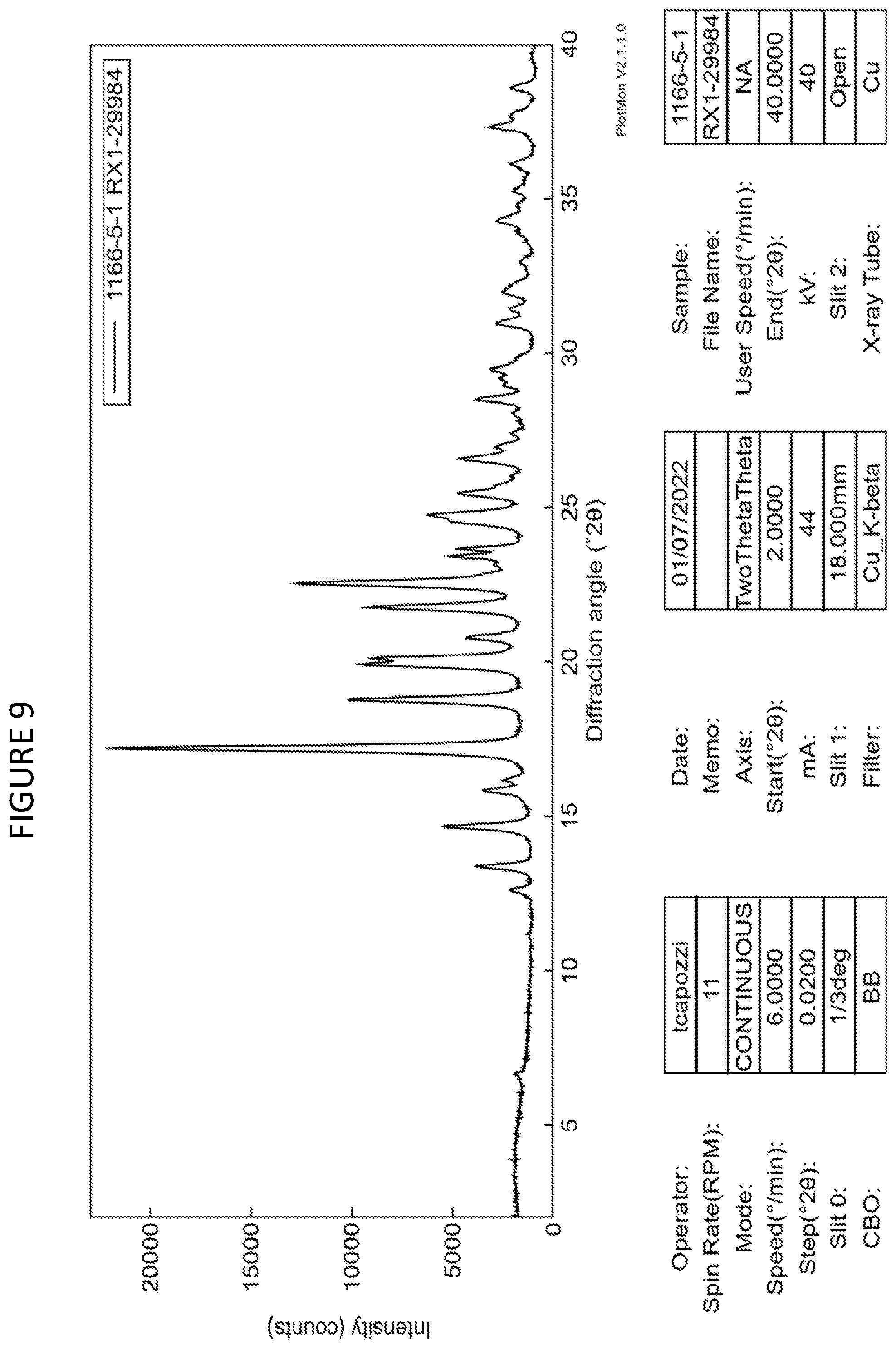 Patent US12097184 Figure 9 – Formulations of psilocin that have enhanced stability