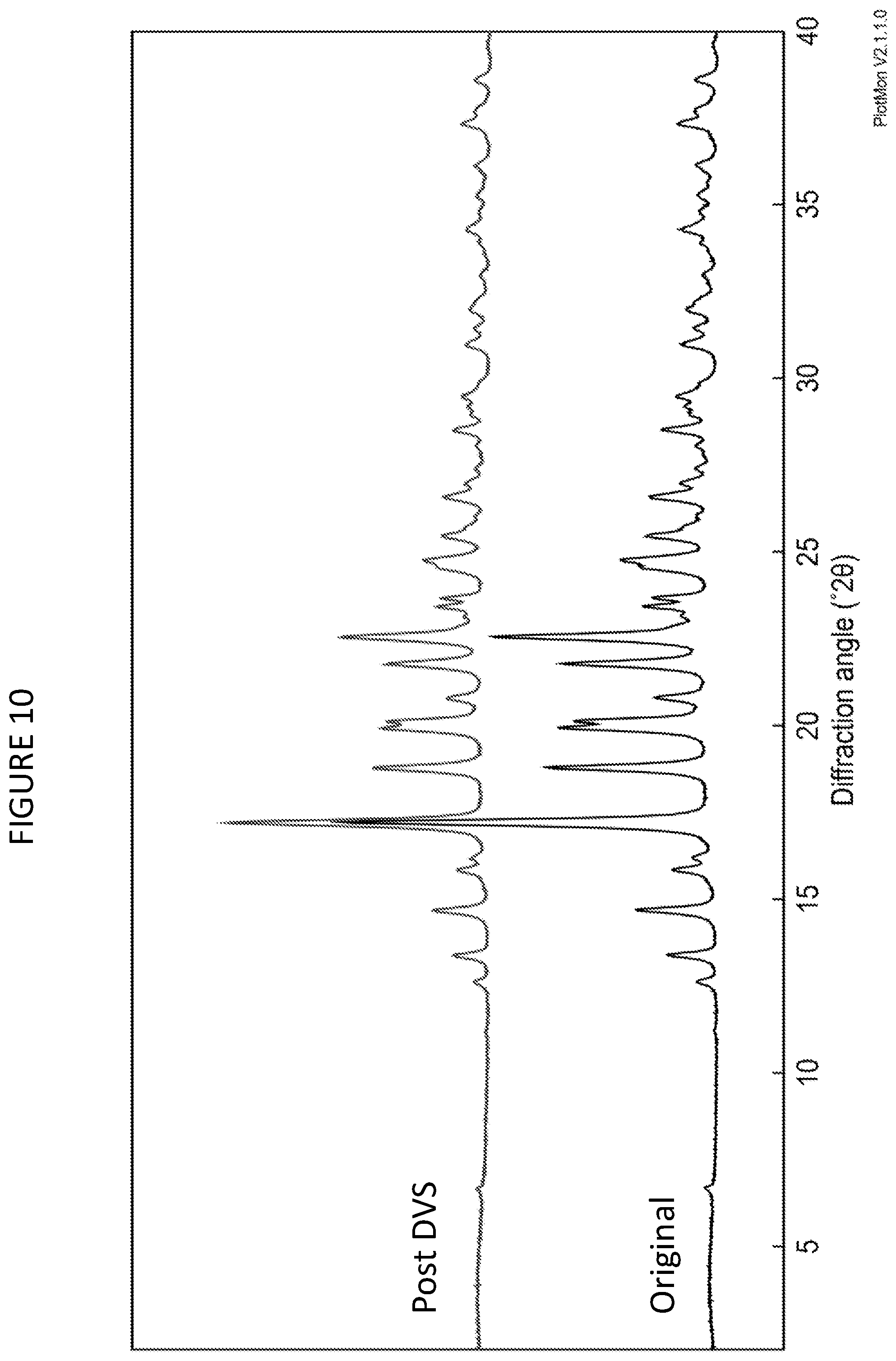 Patent US12097184 Figure 10 – Formulations of psilocin that have enhanced stability
