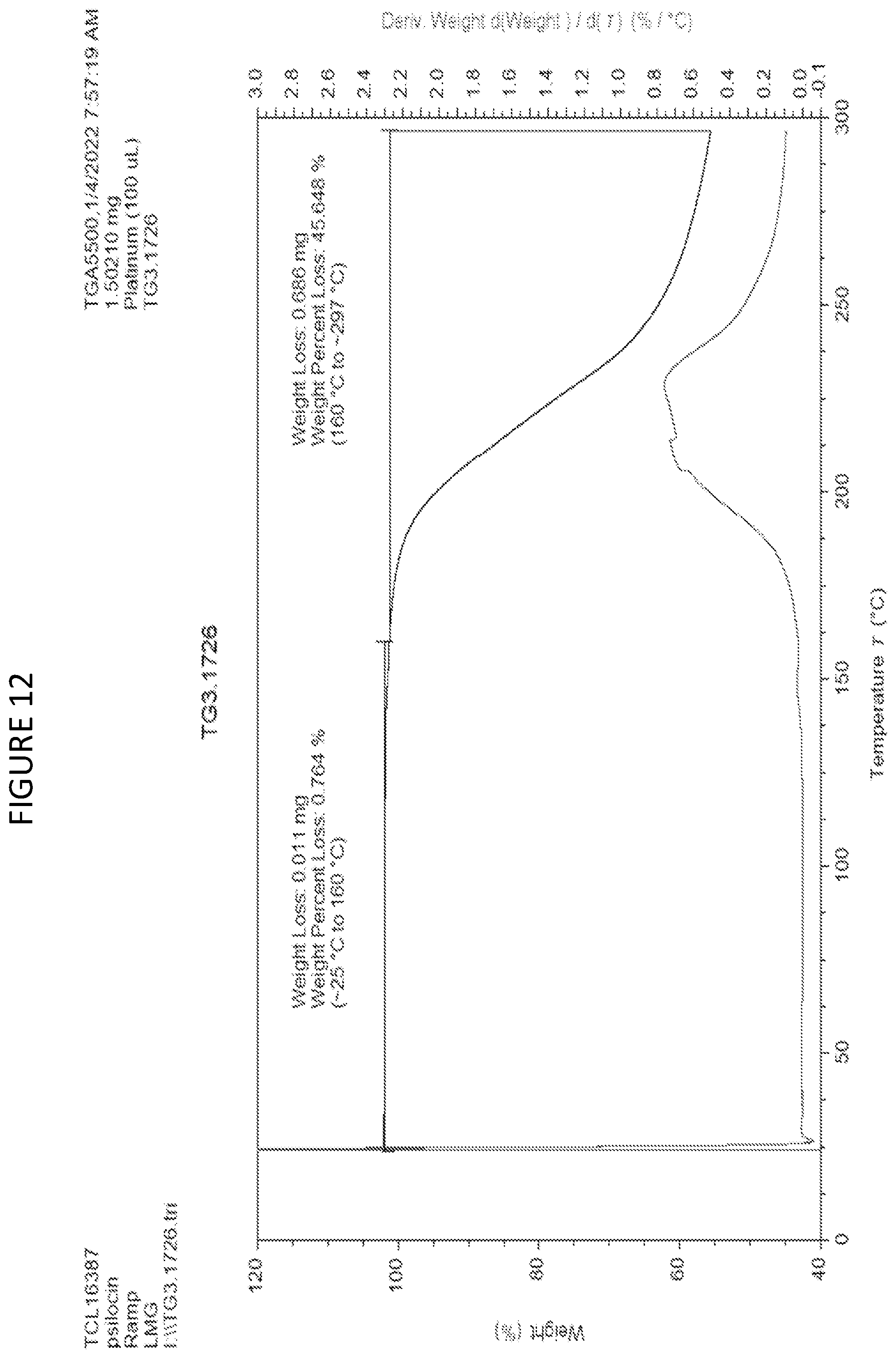 Patent US12097184 Figure 12 – Formulations of psilocin that have enhanced stability