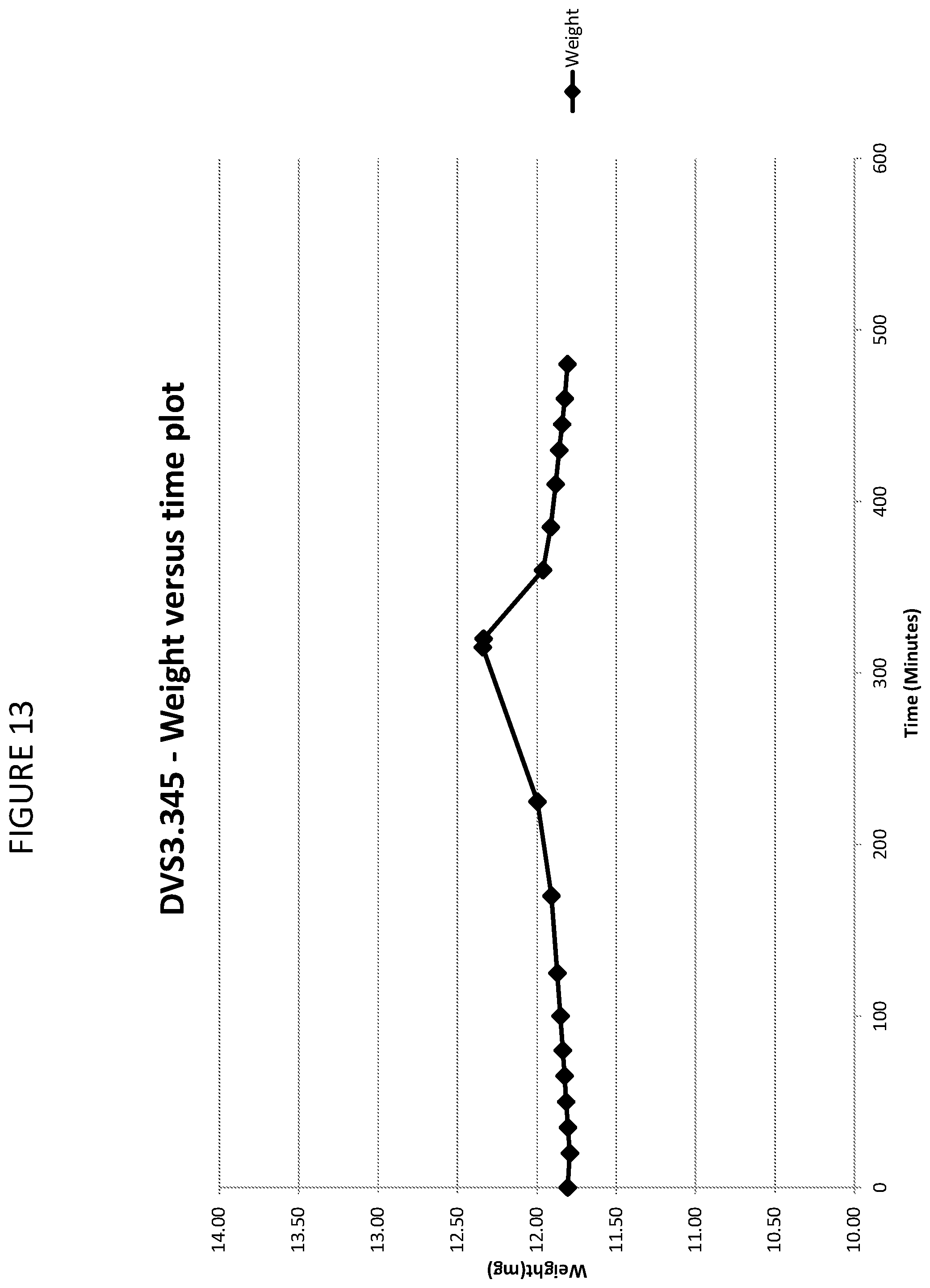 Patent US12097184 Figure 13 – Formulations of psilocin that have enhanced stability