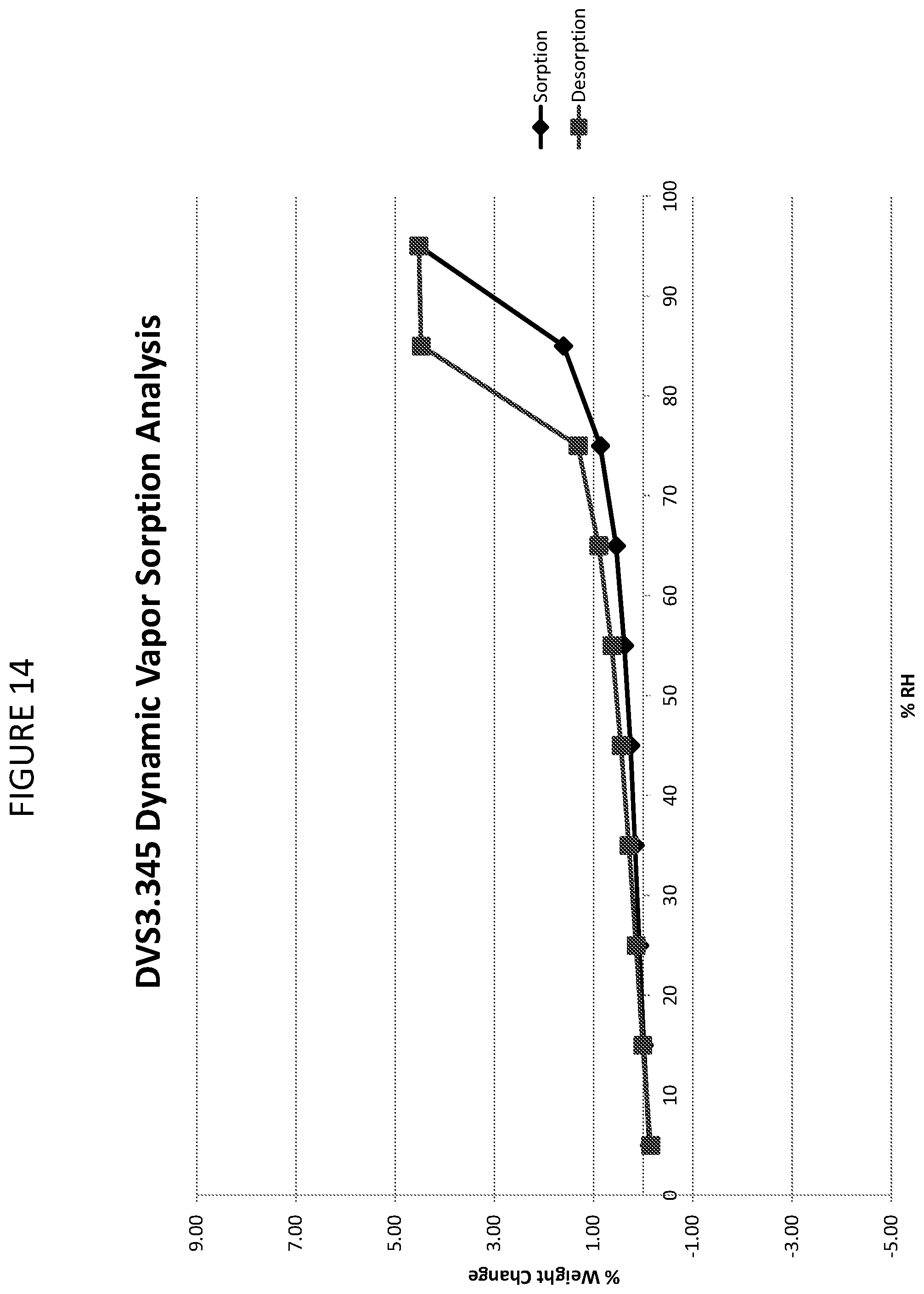 Patent US12097184 Figure 14 – Formulations of psilocin that have enhanced stability