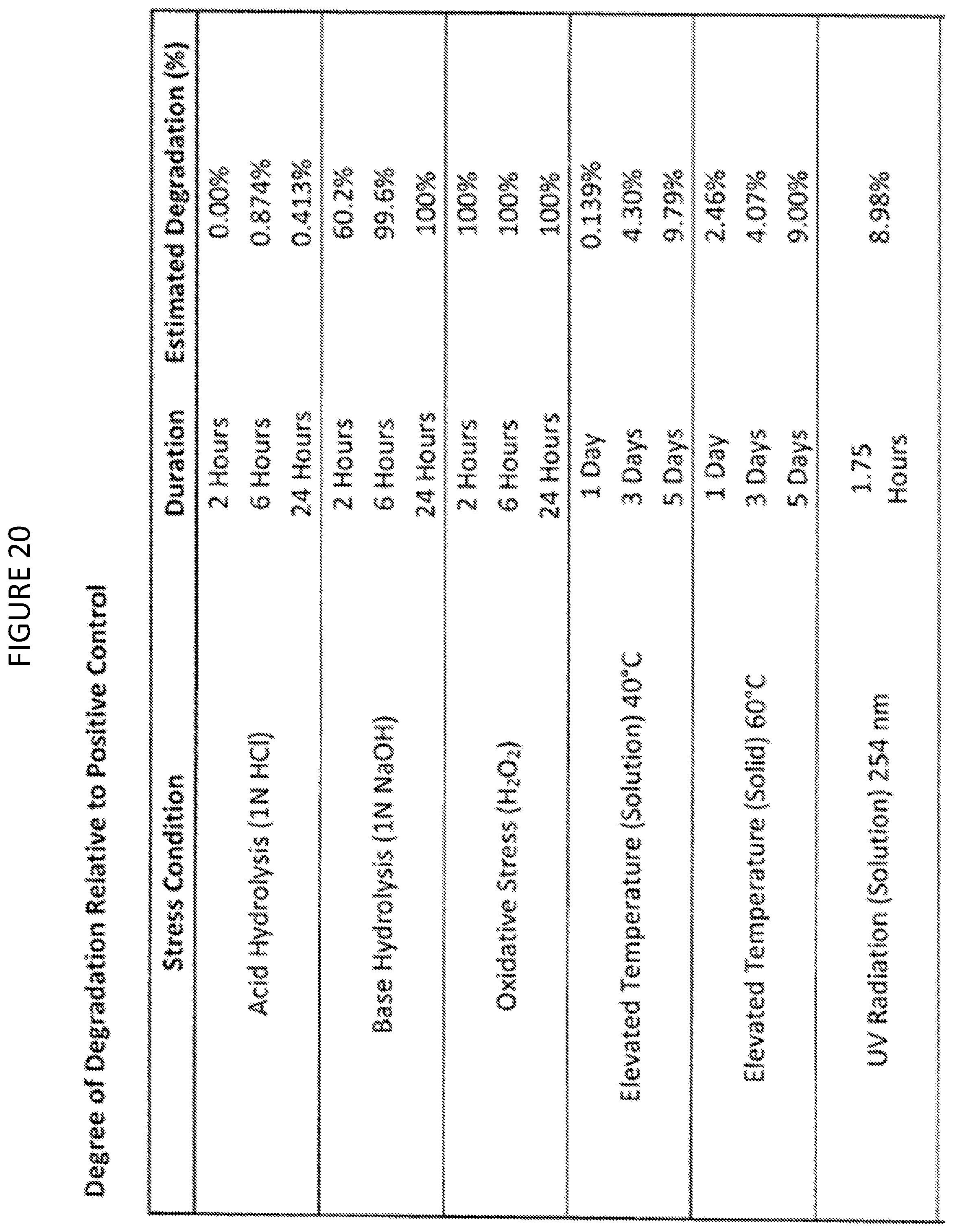 Patent US12097184 Figure 20 – Formulations of psilocin that have enhanced stability
