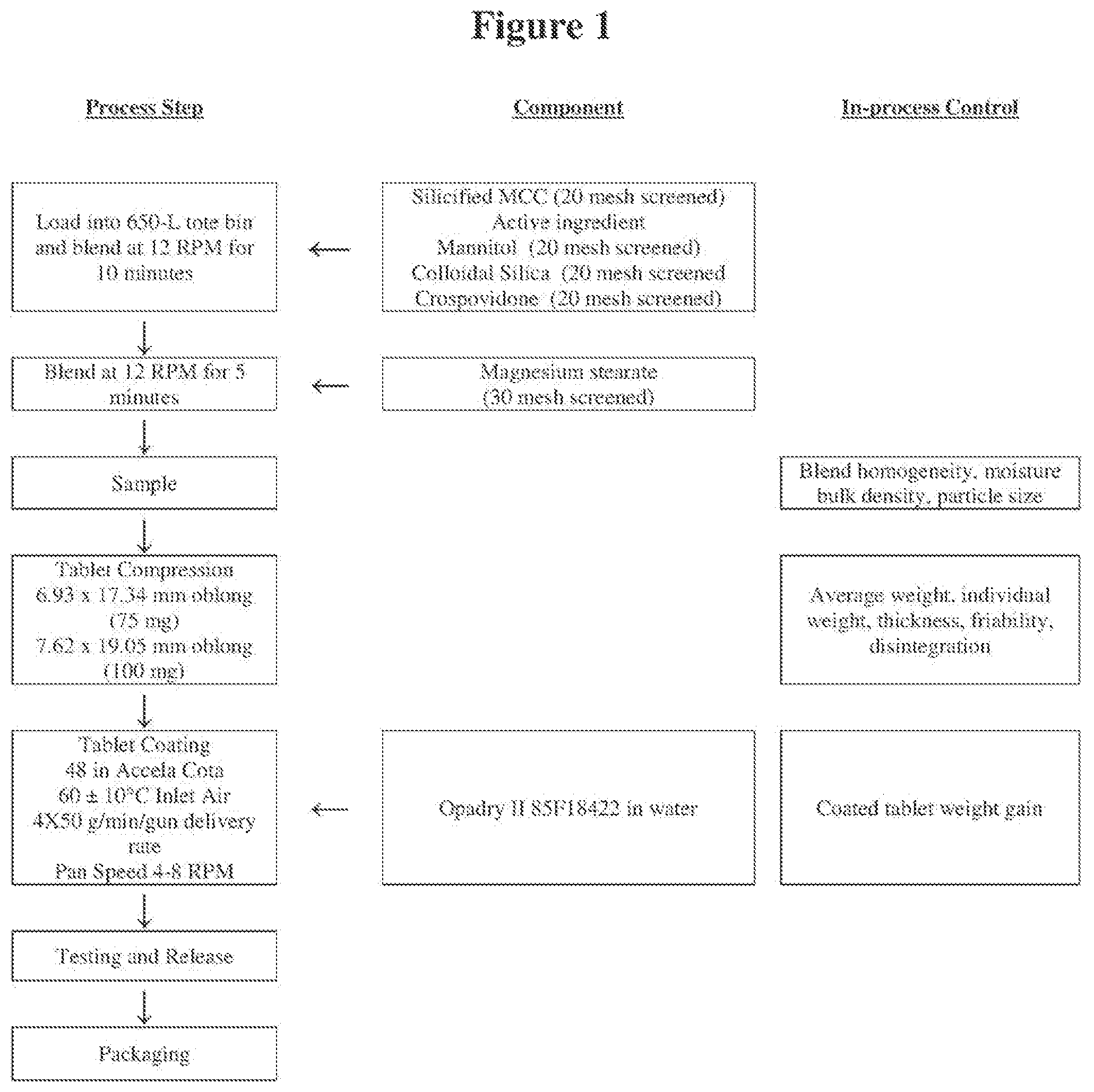 Patent US12097187 Figure 1 – Opioid receptor modulator dosage formulations