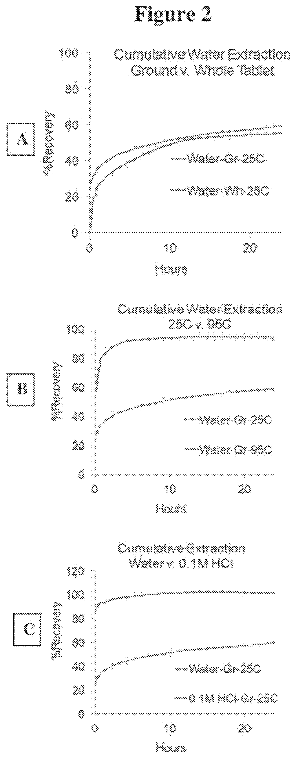 Patent US12097187 Figure 2 – Opioid receptor modulator dosage formulations