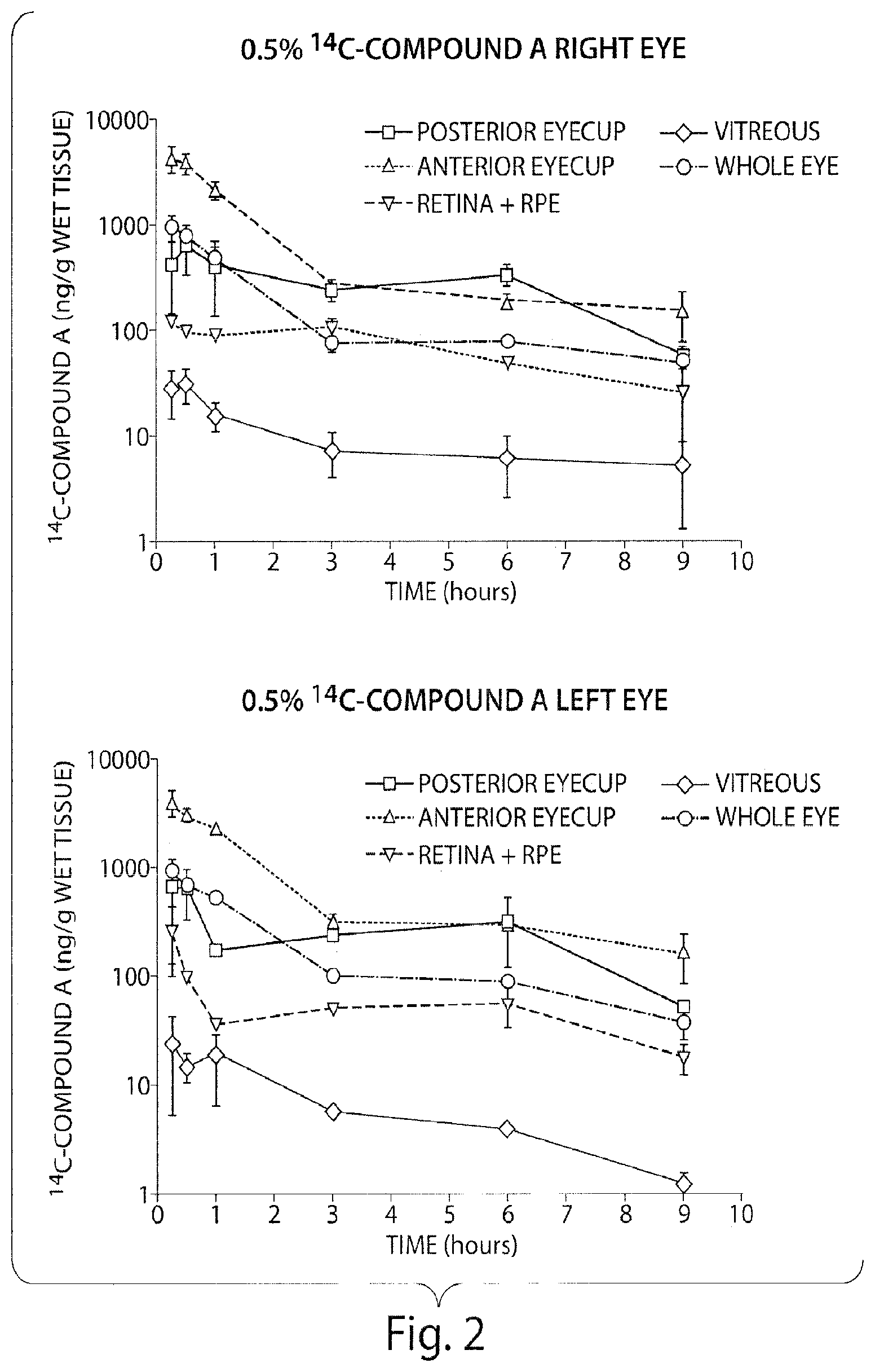 Patent US12097188 Figure 2 – Compositions and methods for the treatment of macular degeneration