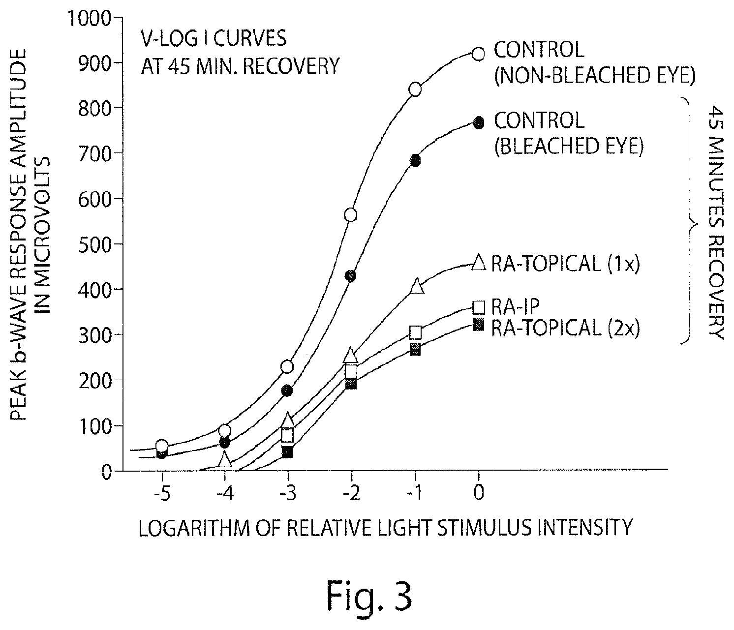 Patent US12097188 Figure 3 – Compositions and methods for the treatment of macular degeneration