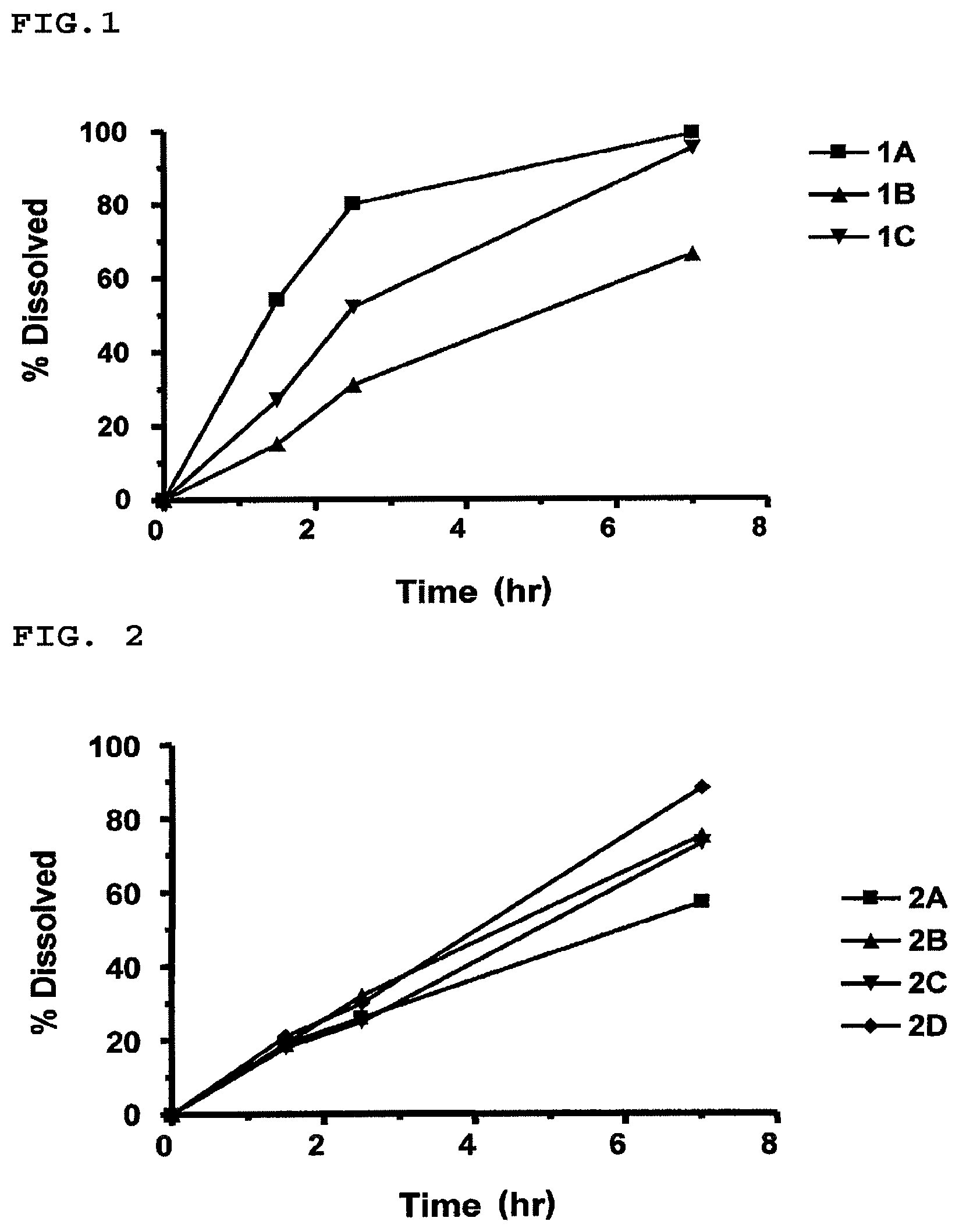 Patent US12097189 Figure 1 – Pharmaceutical composition for modified release