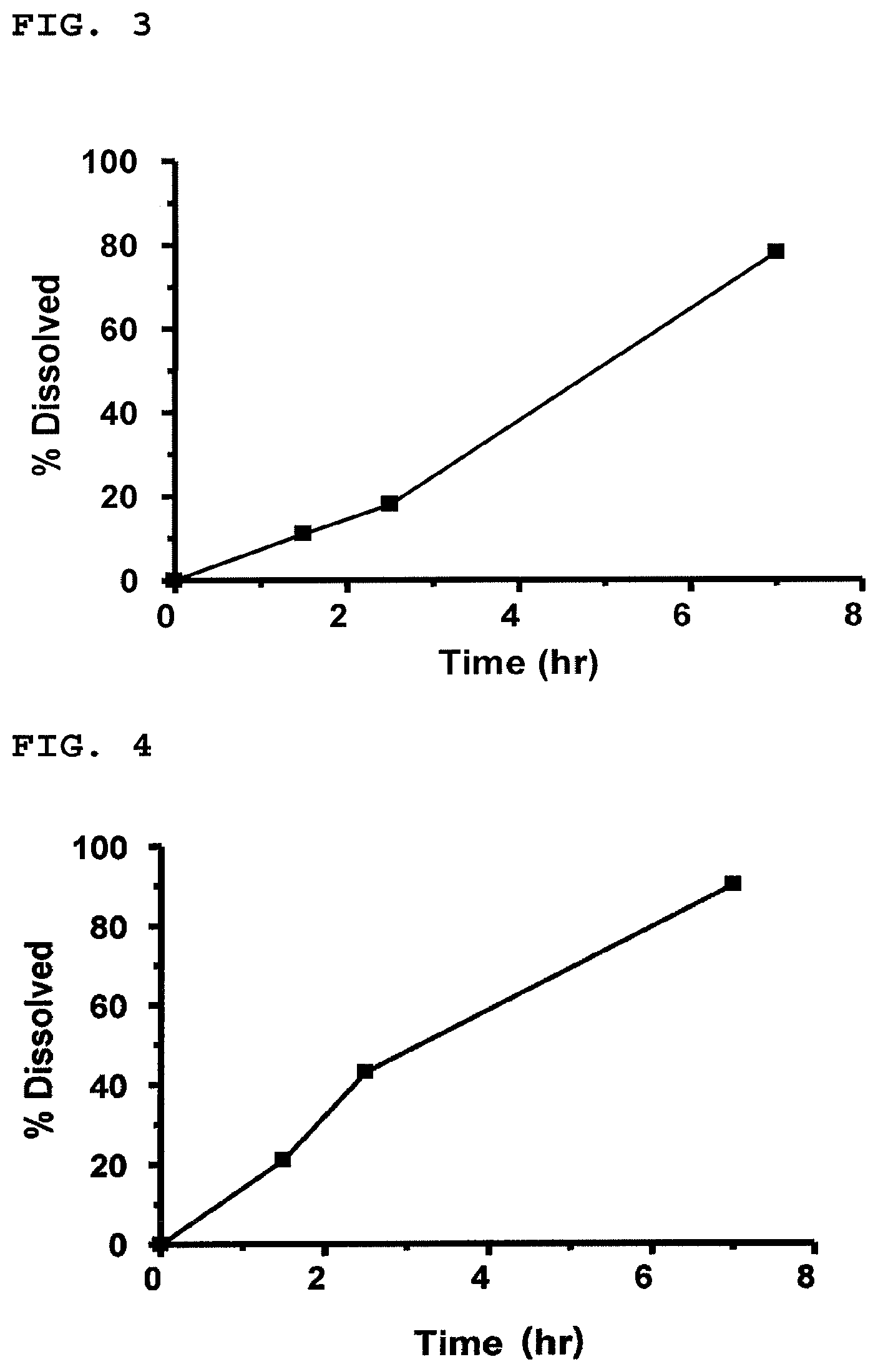 Patent US12097189 Figure 2 – Pharmaceutical composition for modified release