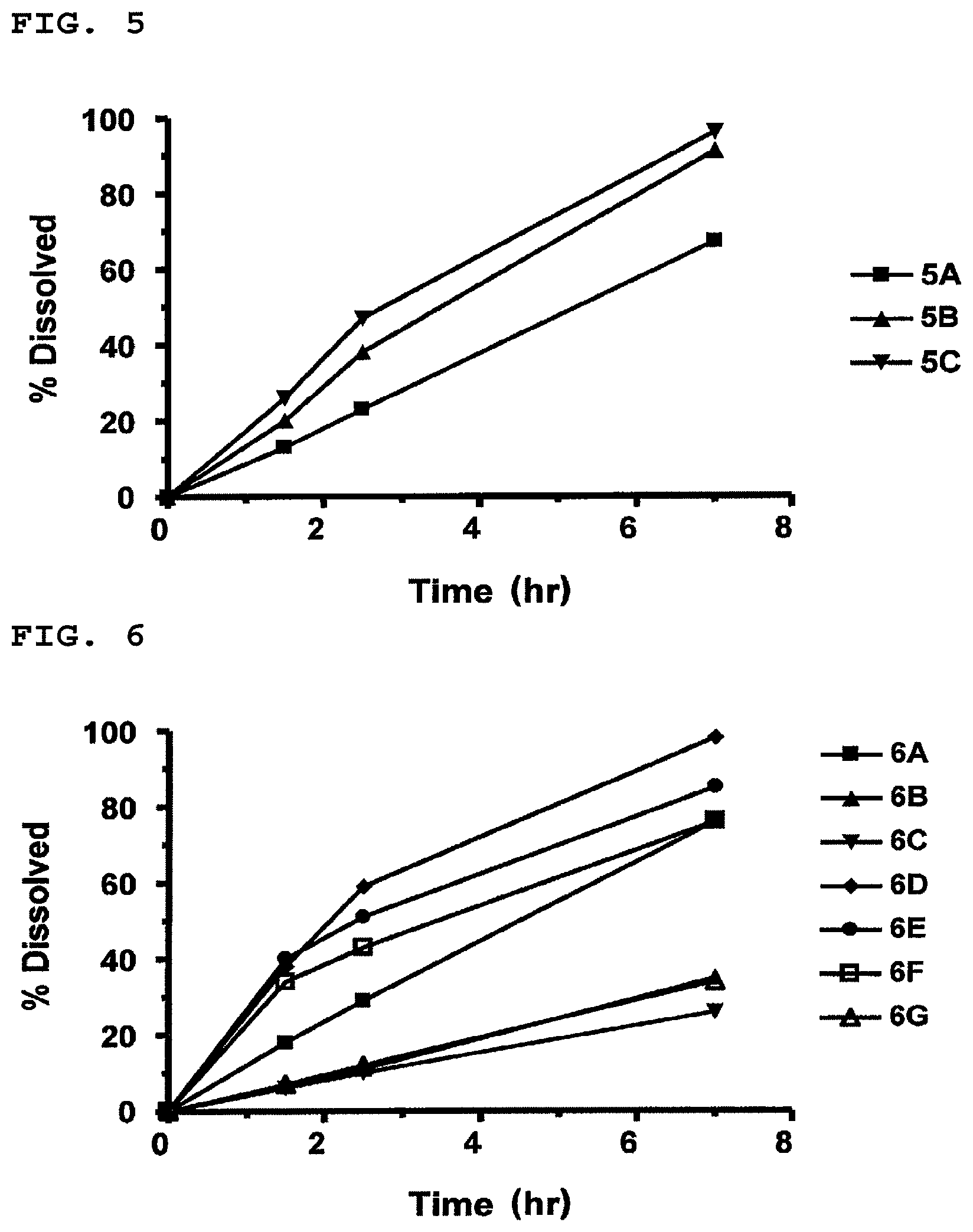 Patent US12097189 Figure 3 – Pharmaceutical composition for modified release