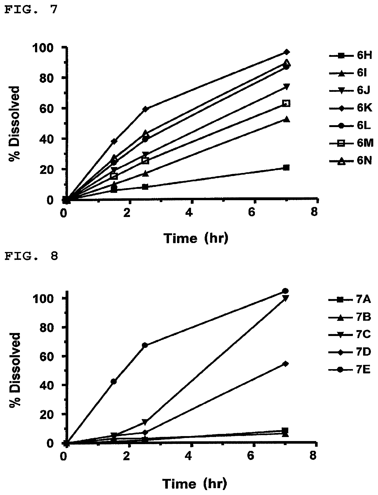 Patent US12097189 Figure 4 – Pharmaceutical composition for modified release