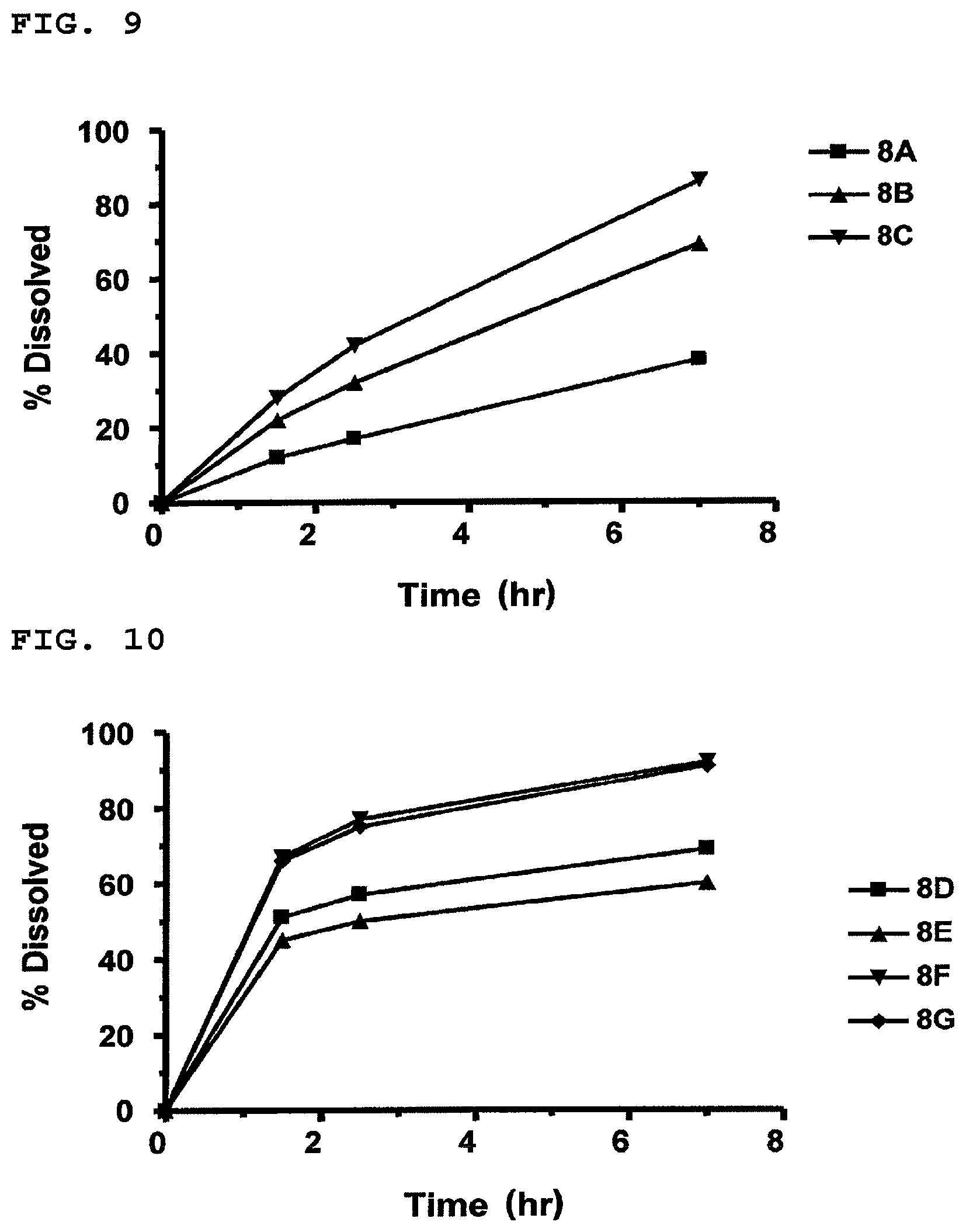 Patent US12097189 Figure 5 – Pharmaceutical composition for modified release