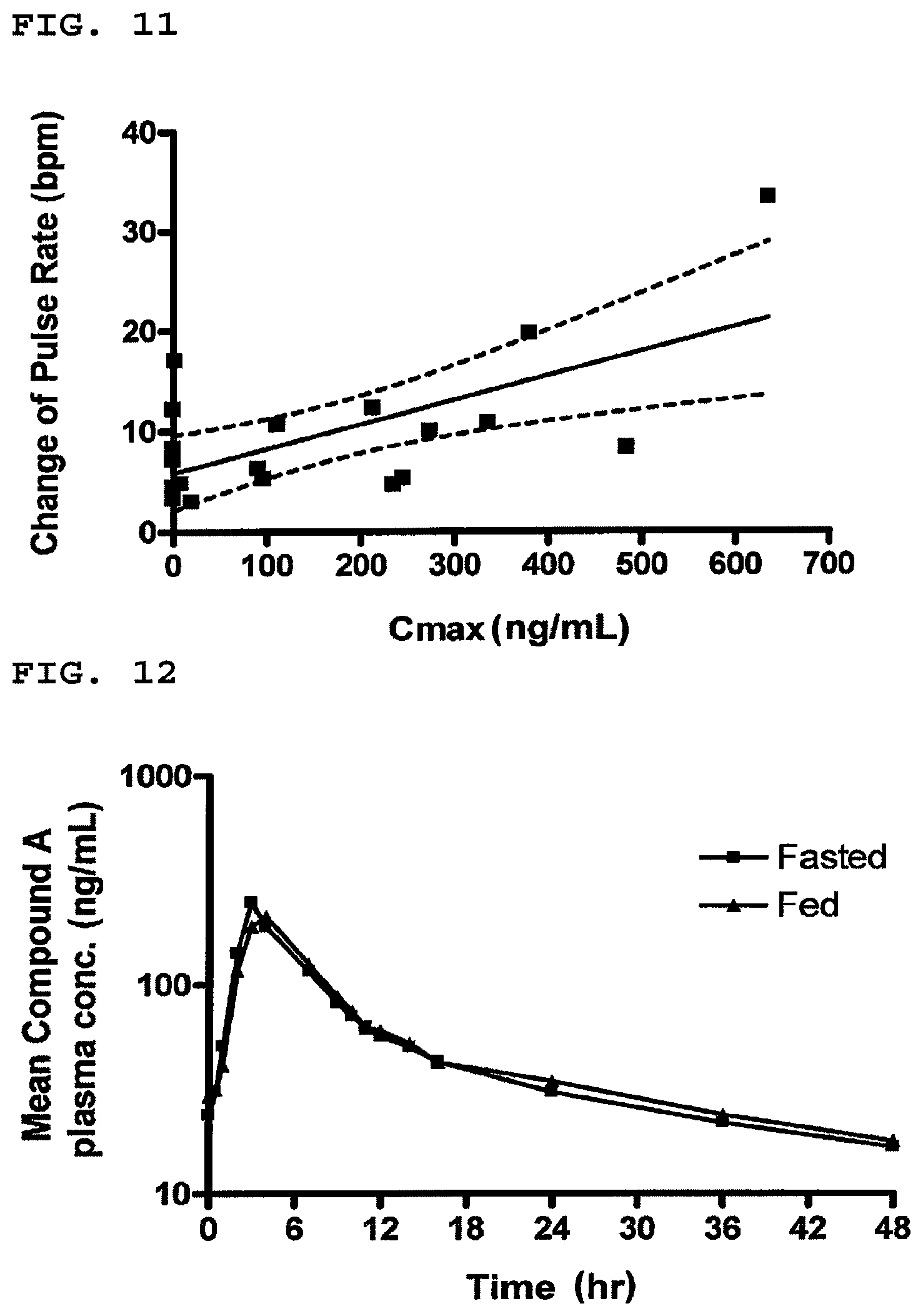 Patent US12097189 Figure 6 – Pharmaceutical composition for modified release