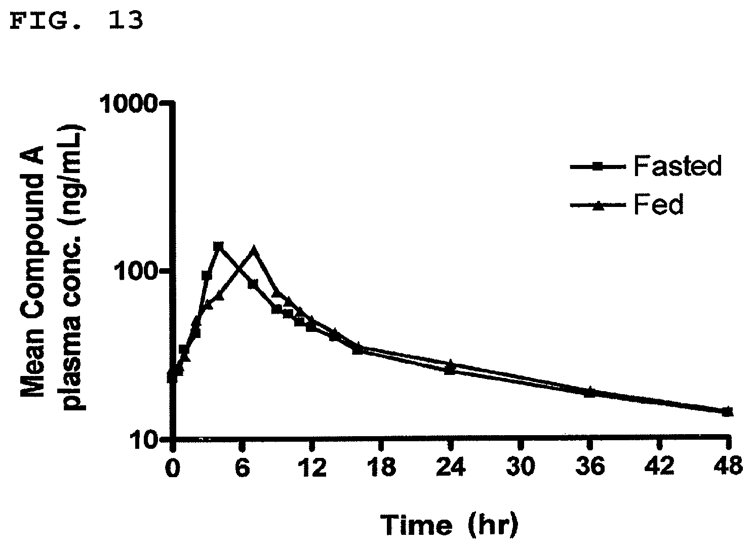 Patent US12097189 Figure 7 – Pharmaceutical composition for modified release