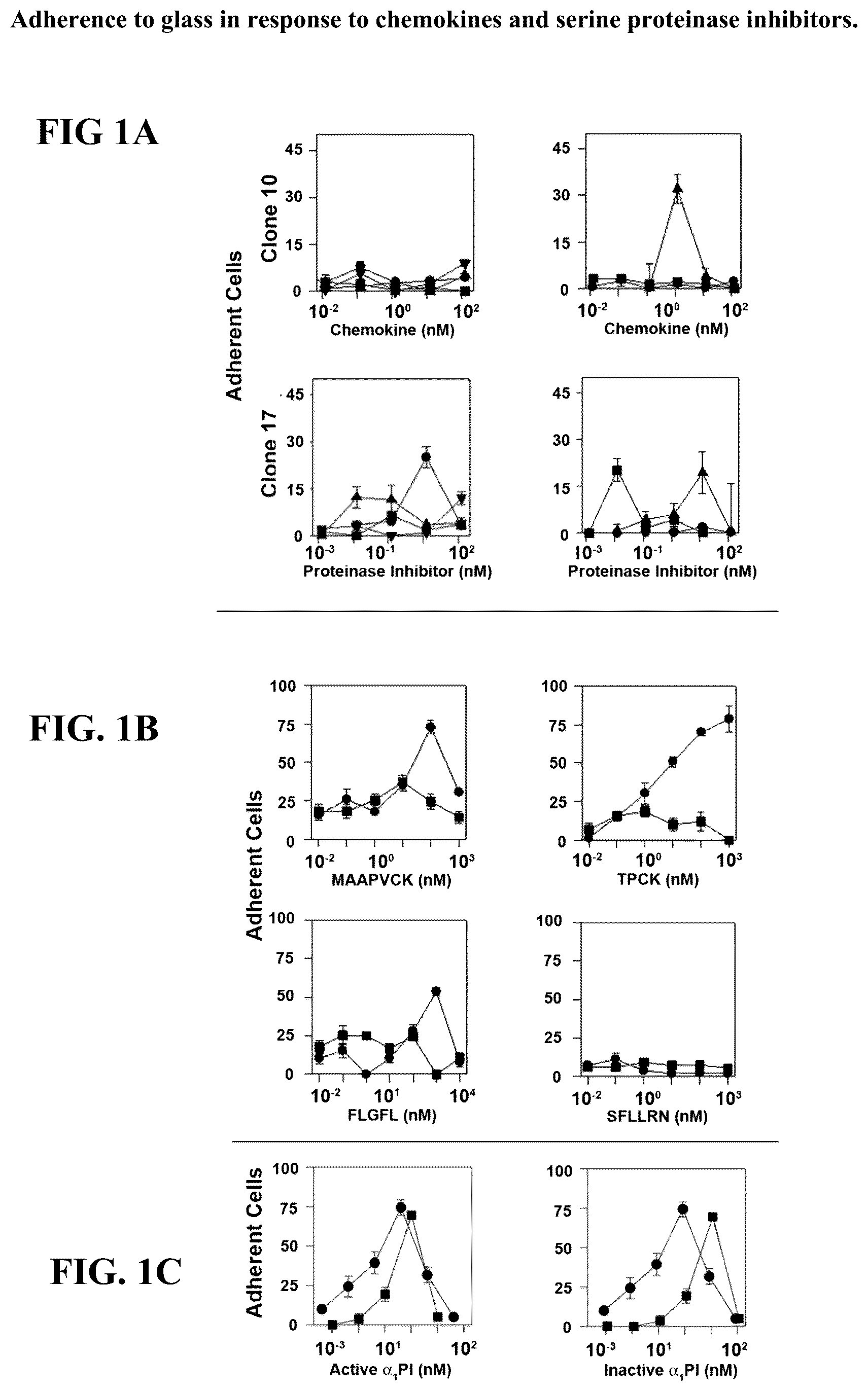 Patent US12097190 Figure 1 – Therapeutic use of levorotatory β-lactams in hematopoiesis, immuno-oncology therapy, and regulation of lipoprotein and apolipoprotein levels