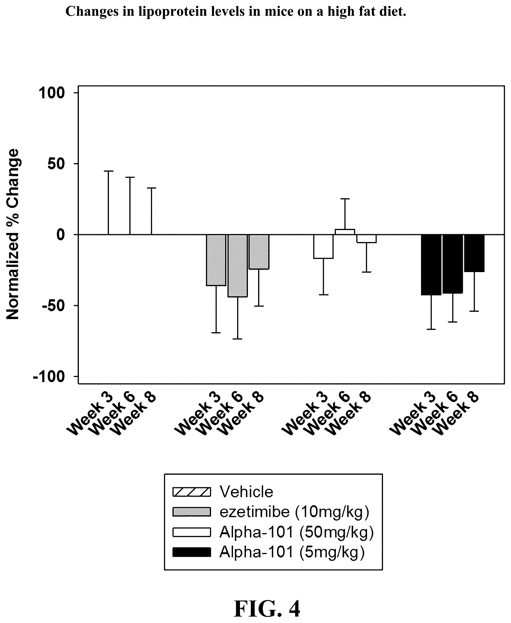 Patent US12097190 Figure 4 – Therapeutic use of levorotatory β-lactams in hematopoiesis, immuno-oncology therapy, and regulation of lipoprotein and apolipoprotein levels