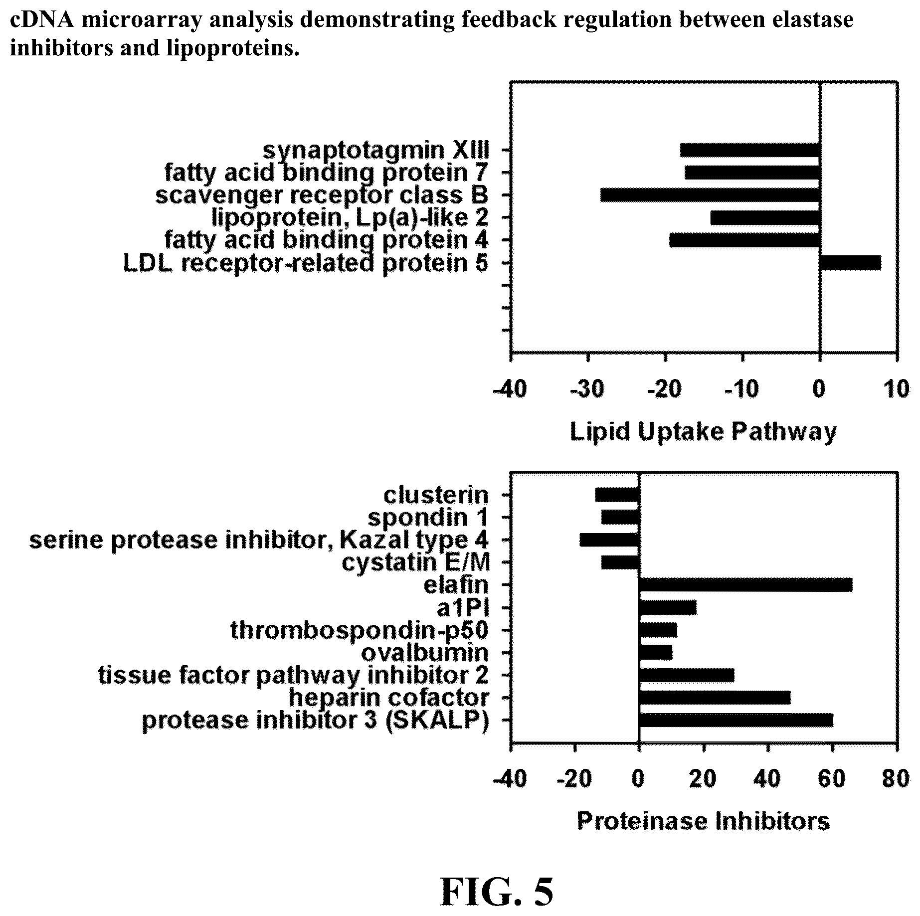 Patent US12097190 Figure 5 – Therapeutic use of levorotatory β-lactams in hematopoiesis, immuno-oncology therapy, and regulation of lipoprotein and apolipoprotein levels