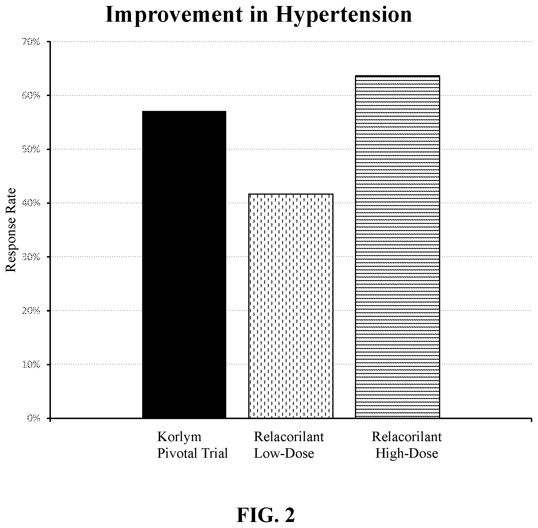Patent US12097192 Figure 2 – Therapeutic uses of relacorilant, a heteroaryl-ketone fused azadecalin glucocorticoid receptor modulator
