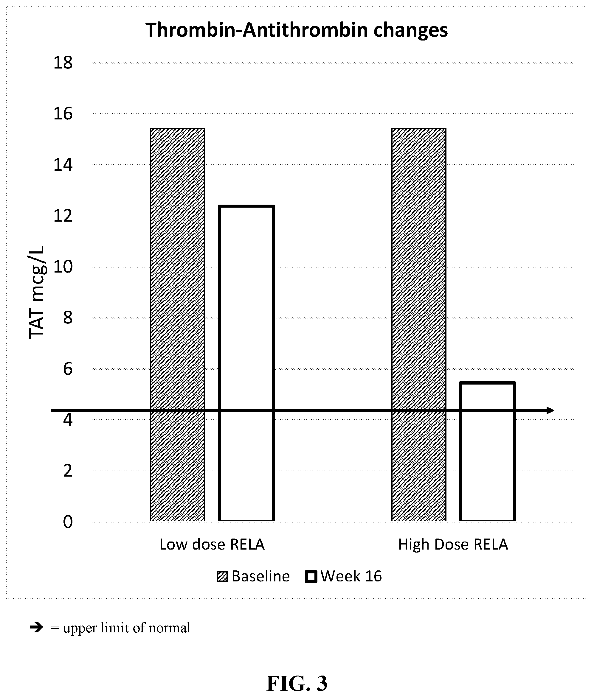 Patent US12097192 Figure 3 – Therapeutic uses of relacorilant, a heteroaryl-ketone fused azadecalin glucocorticoid receptor modulator