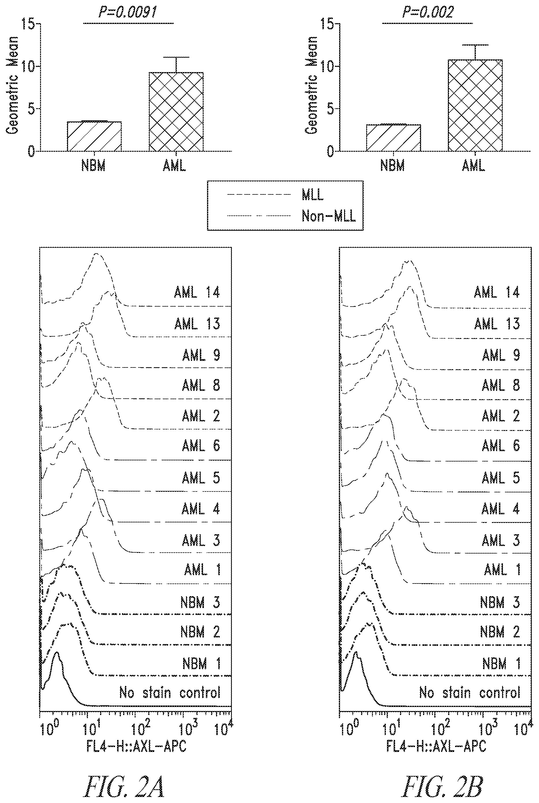 Patent US12097194 Figure 2 – Combination therapy for treating blood cancer