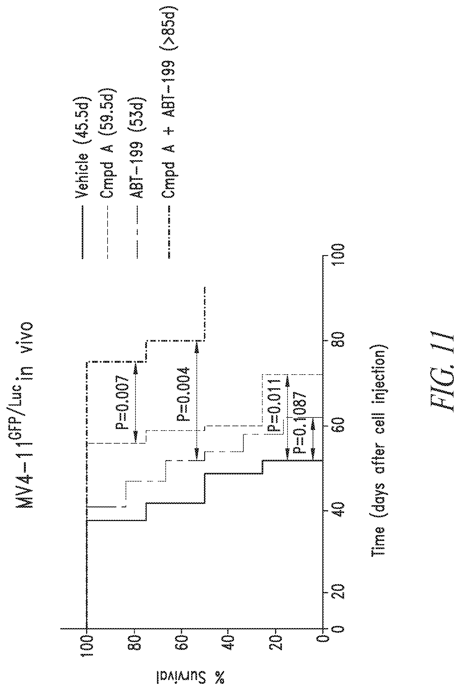 Patent US12097194 Figure 10 – Combination therapy for treating blood cancer