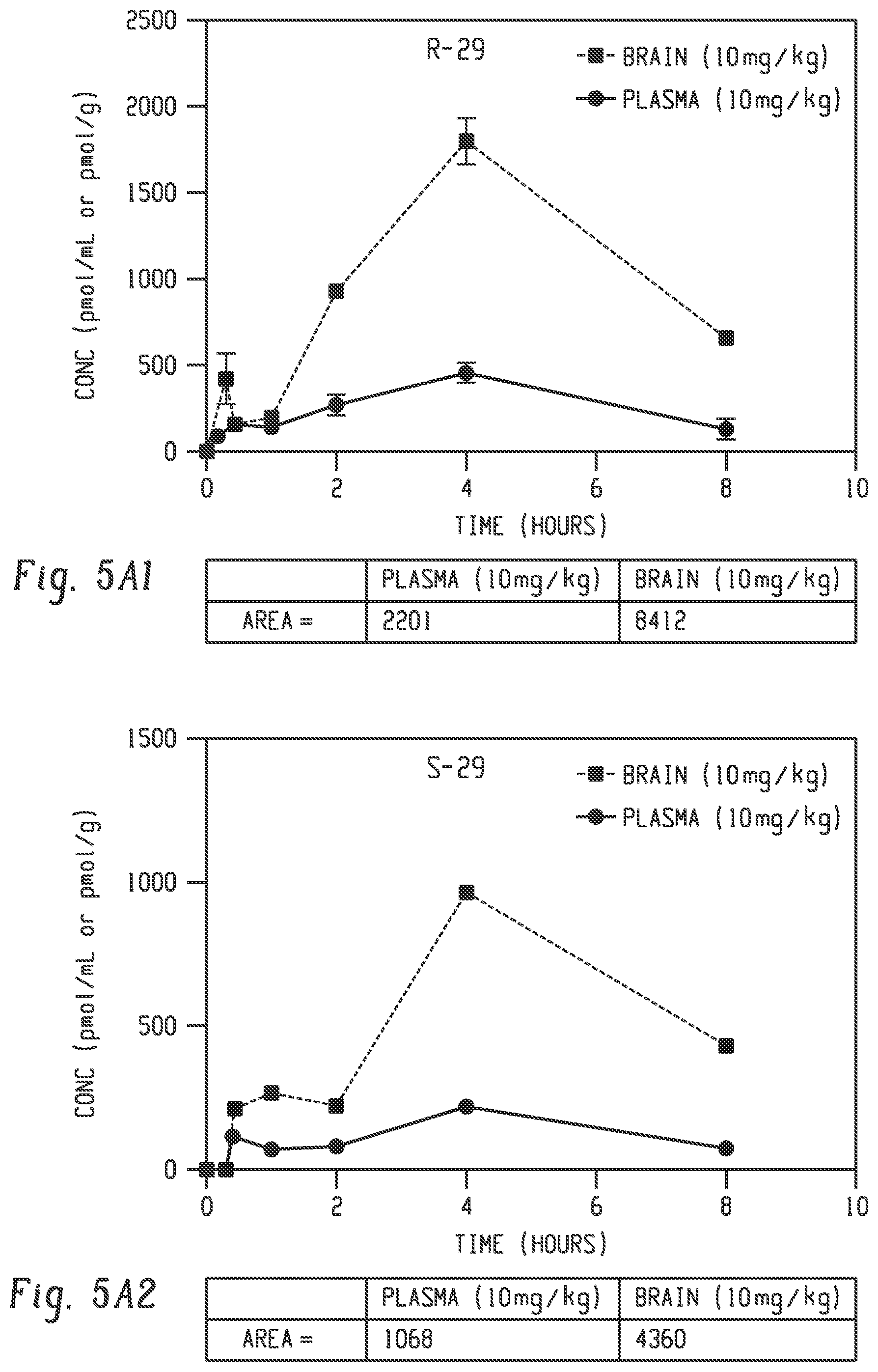 Patent US12097196 Figure 7 – Dopamine D3 receptor selective antagonists/partial agonists and uses thereof