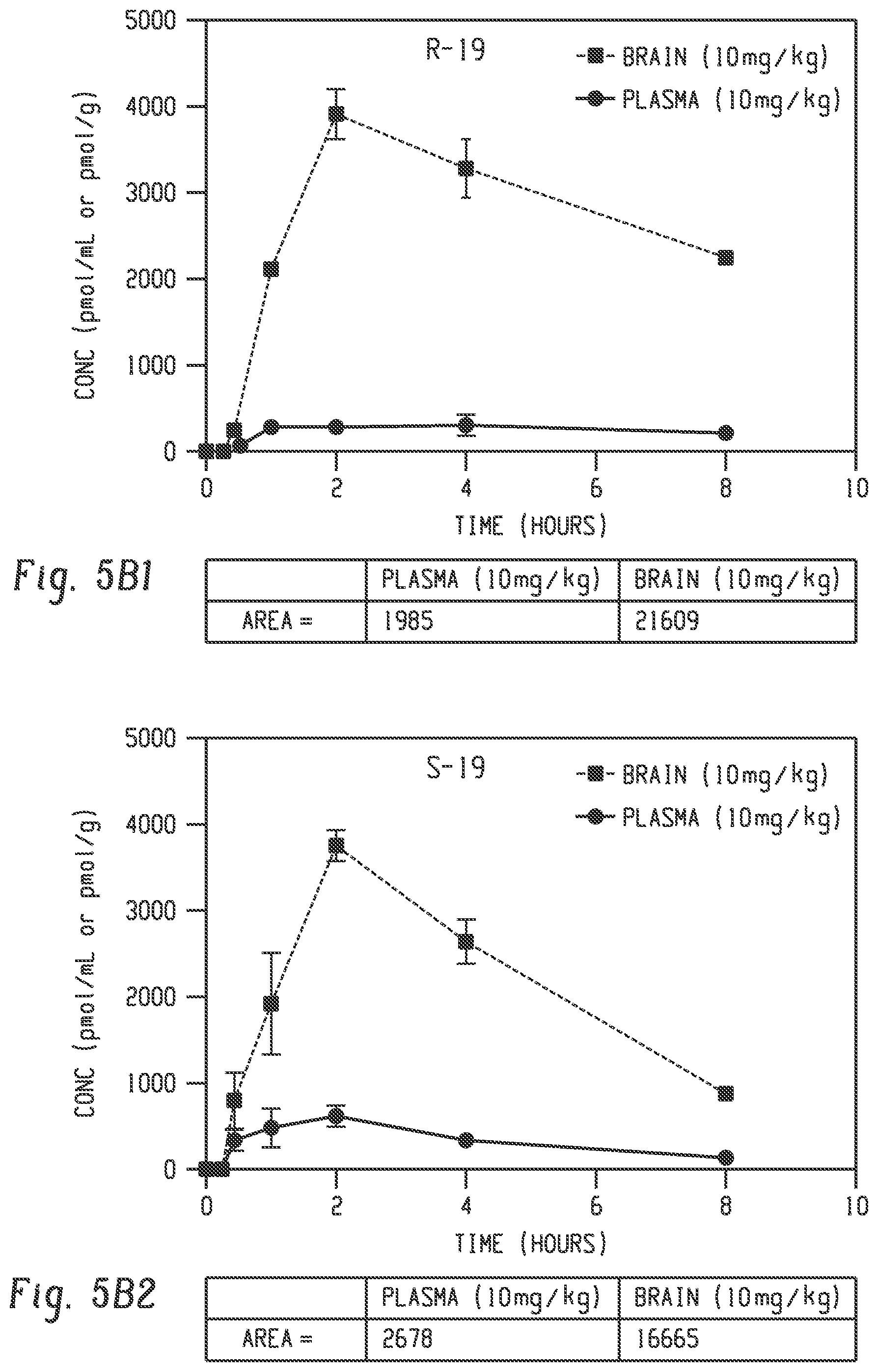 Patent US12097196 Figure 8 – Dopamine D3 receptor selective antagonists/partial agonists and uses thereof