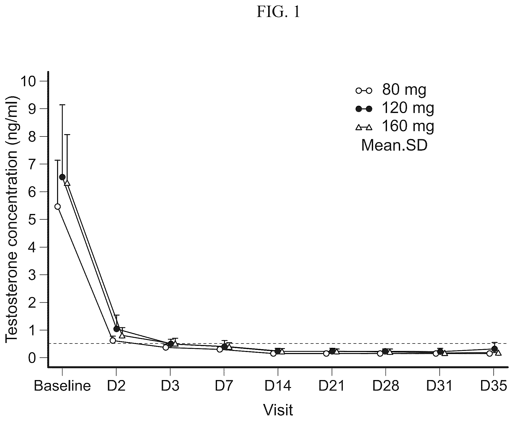 Patent US12097198 Figure 1 – Treatment of prostate cancer