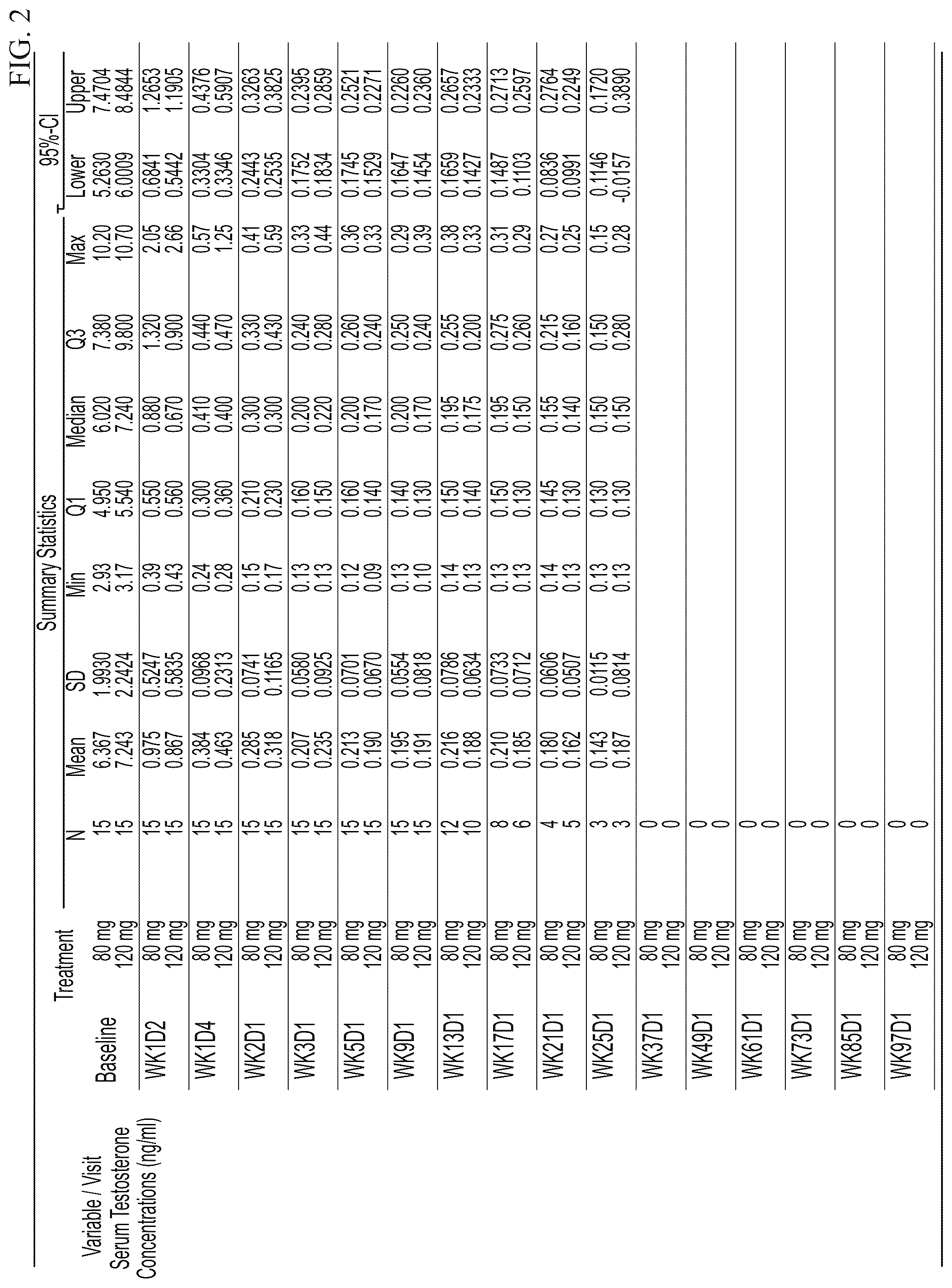 Patent US12097198 Figure 2 – Treatment of prostate cancer