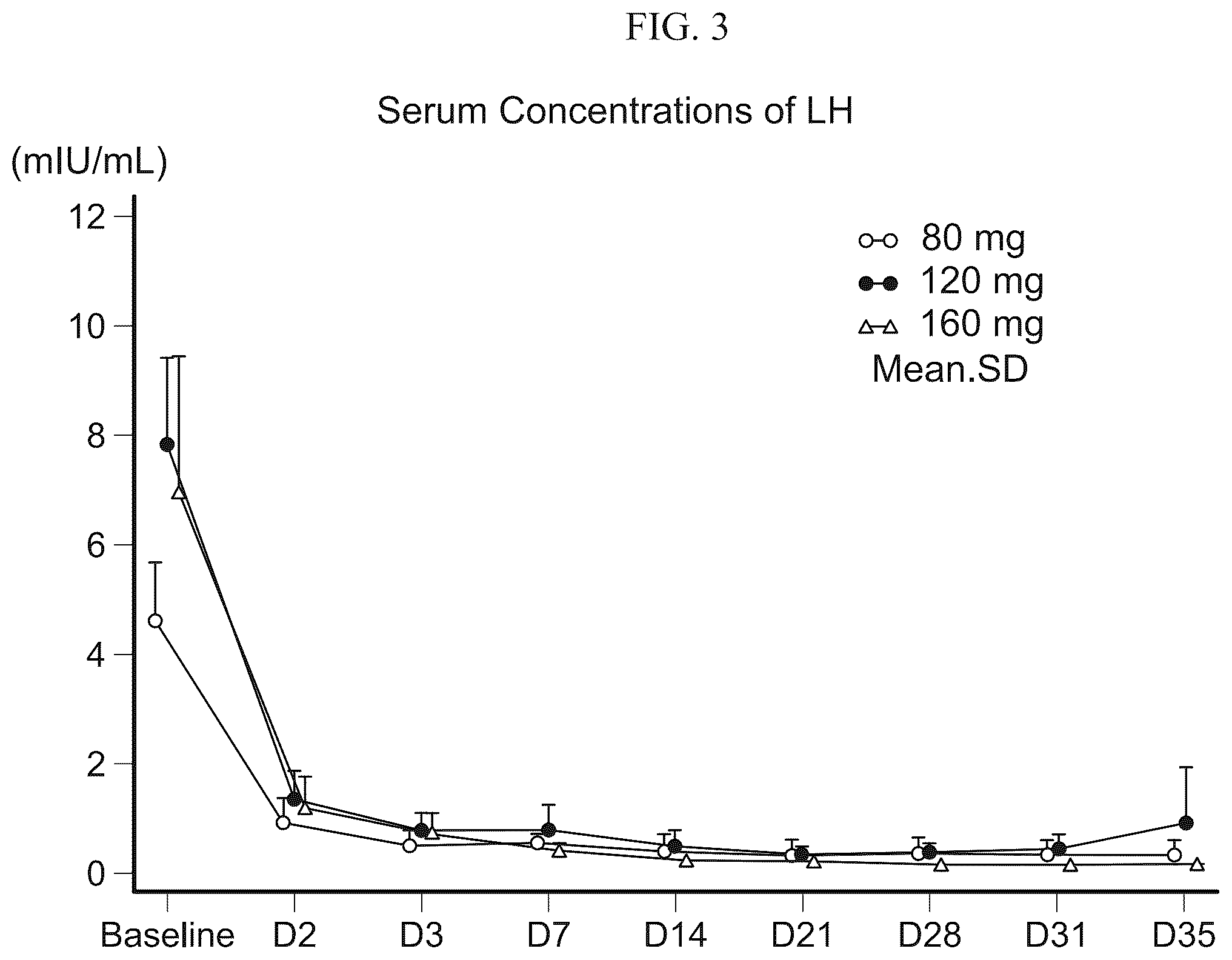 Patent US12097198 Figure 3 – Treatment of prostate cancer