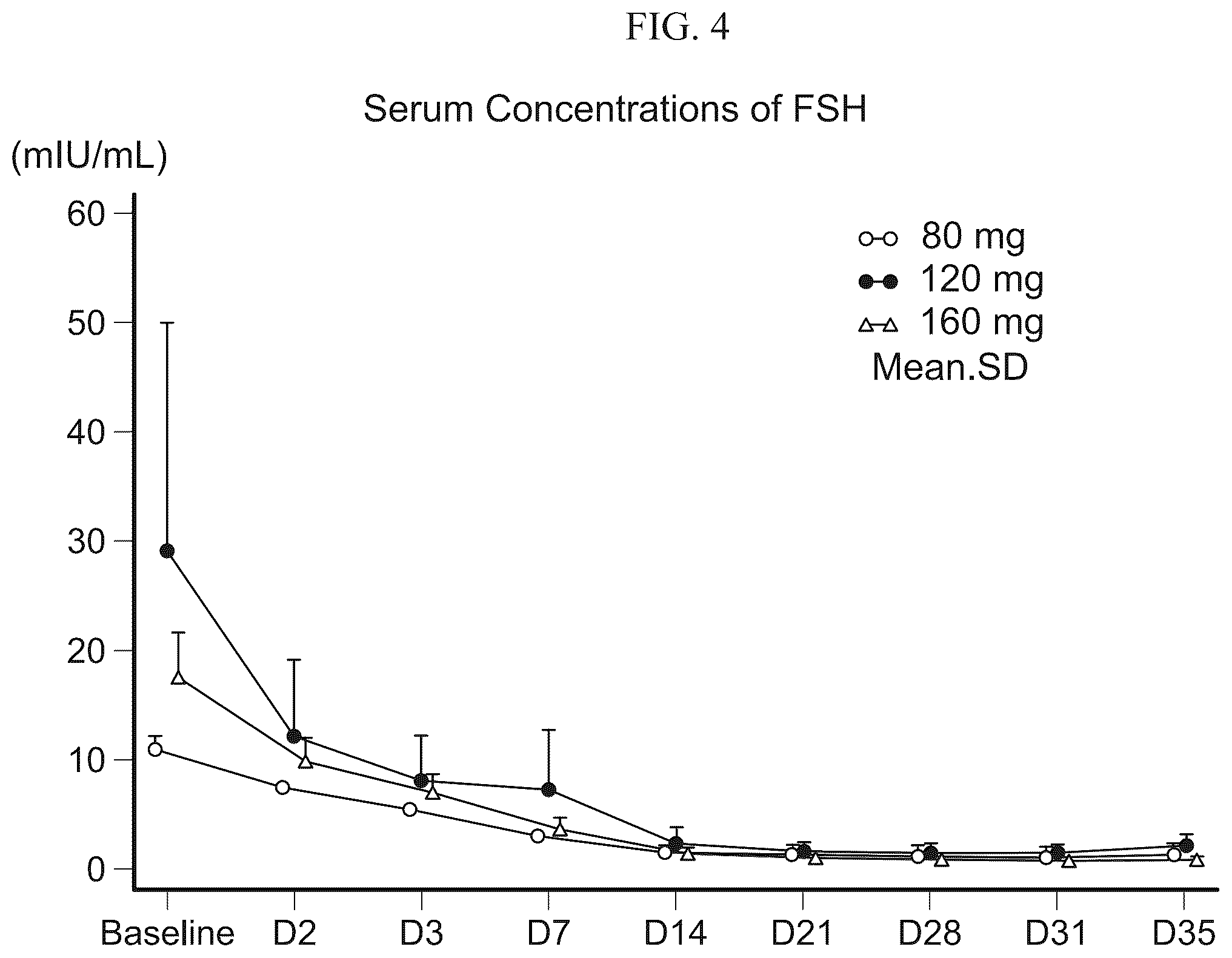 Patent US12097198 Figure 4 – Treatment of prostate cancer