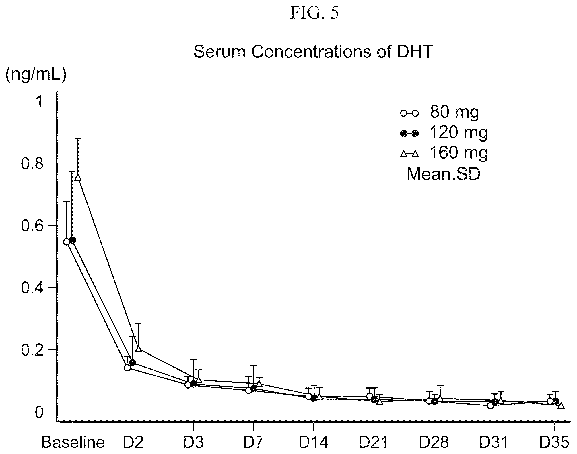 Patent US12097198 Figure 5 – Treatment of prostate cancer