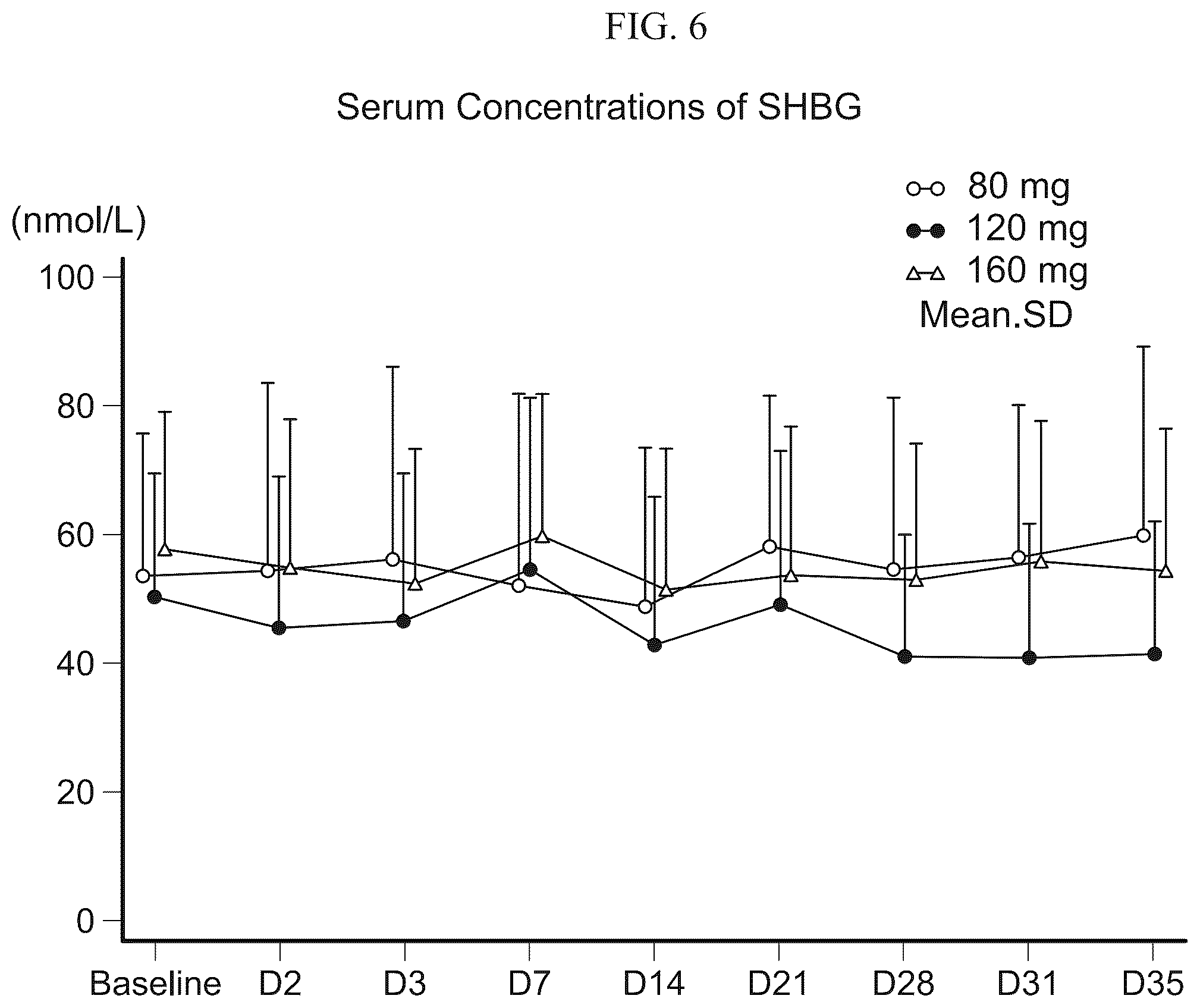Patent US12097198 Figure 6 – Treatment of prostate cancer