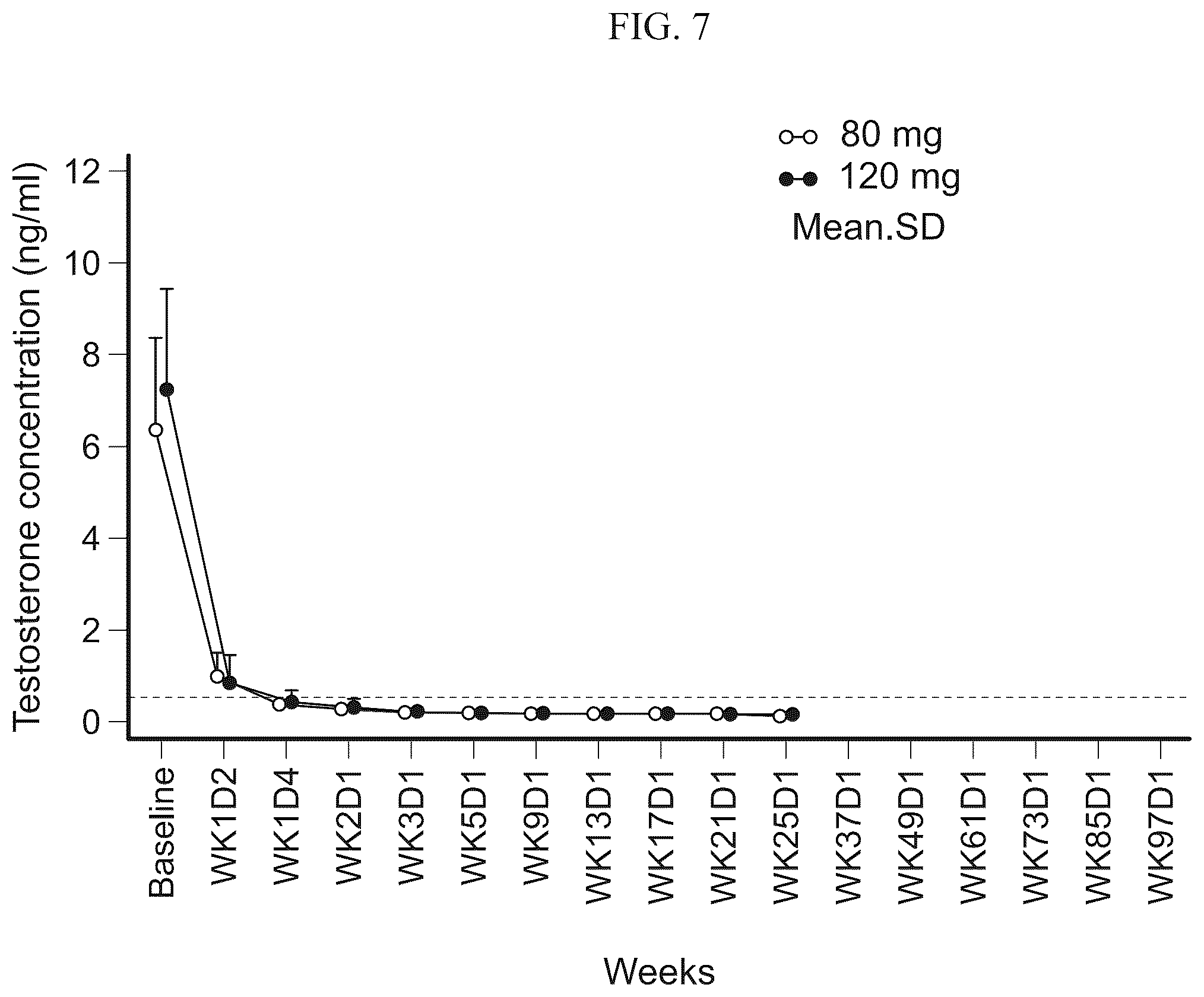Patent US12097198 Figure 7 – Treatment of prostate cancer