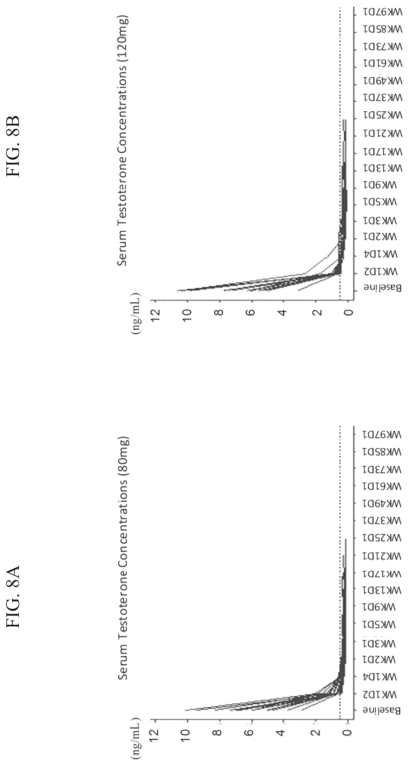 Patent US12097198 Figure 8 – Treatment of prostate cancer