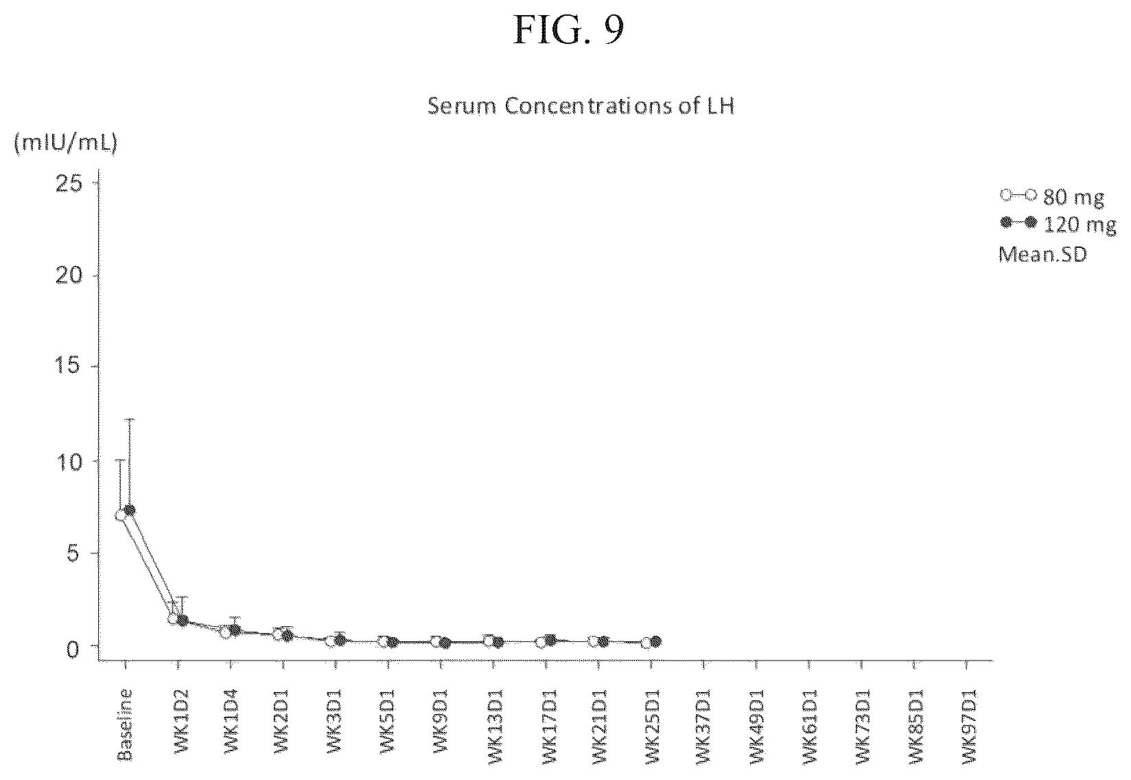 Patent US12097198 Figure 9 – Treatment of prostate cancer