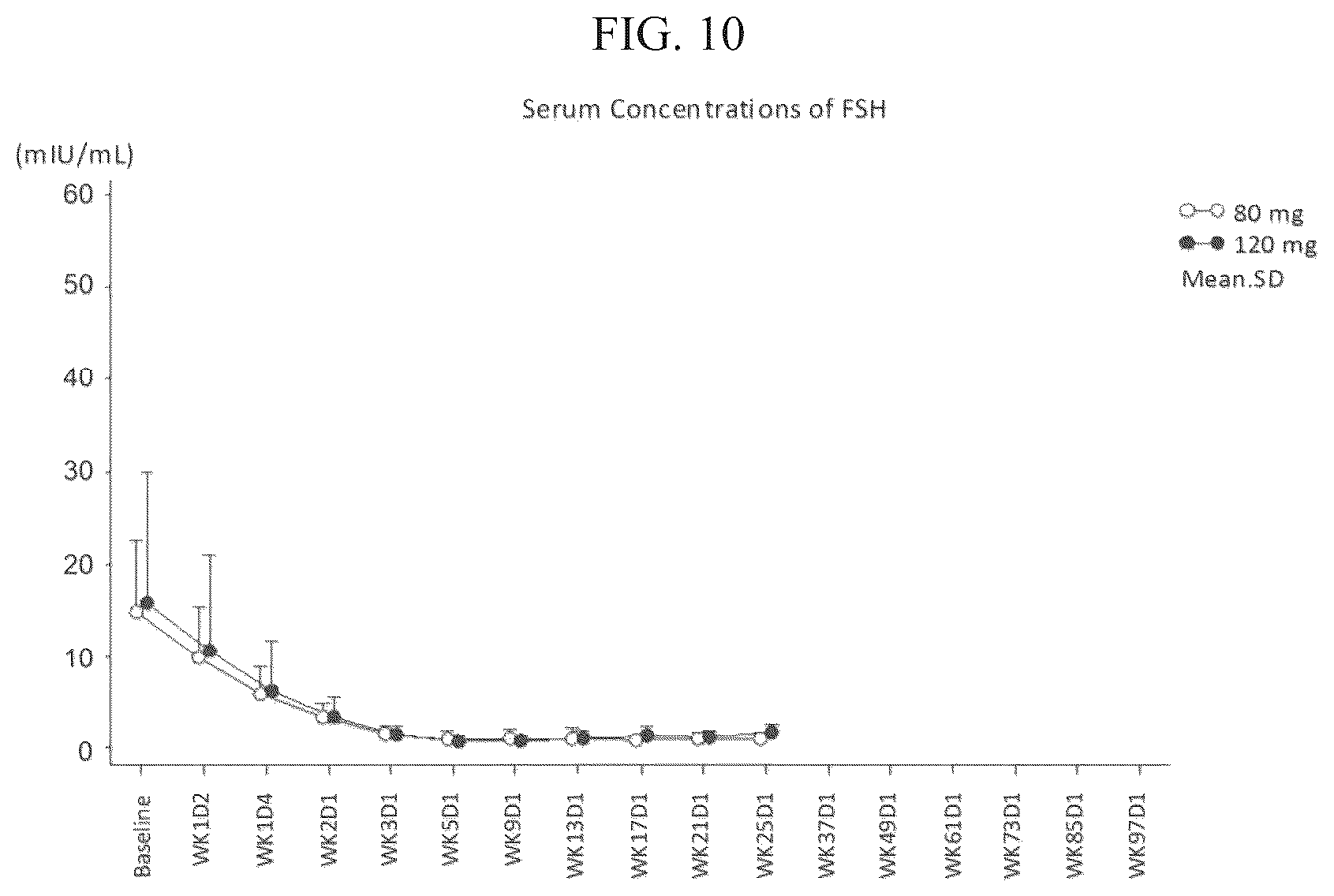 Patent US12097198 Figure 10 – Treatment of prostate cancer