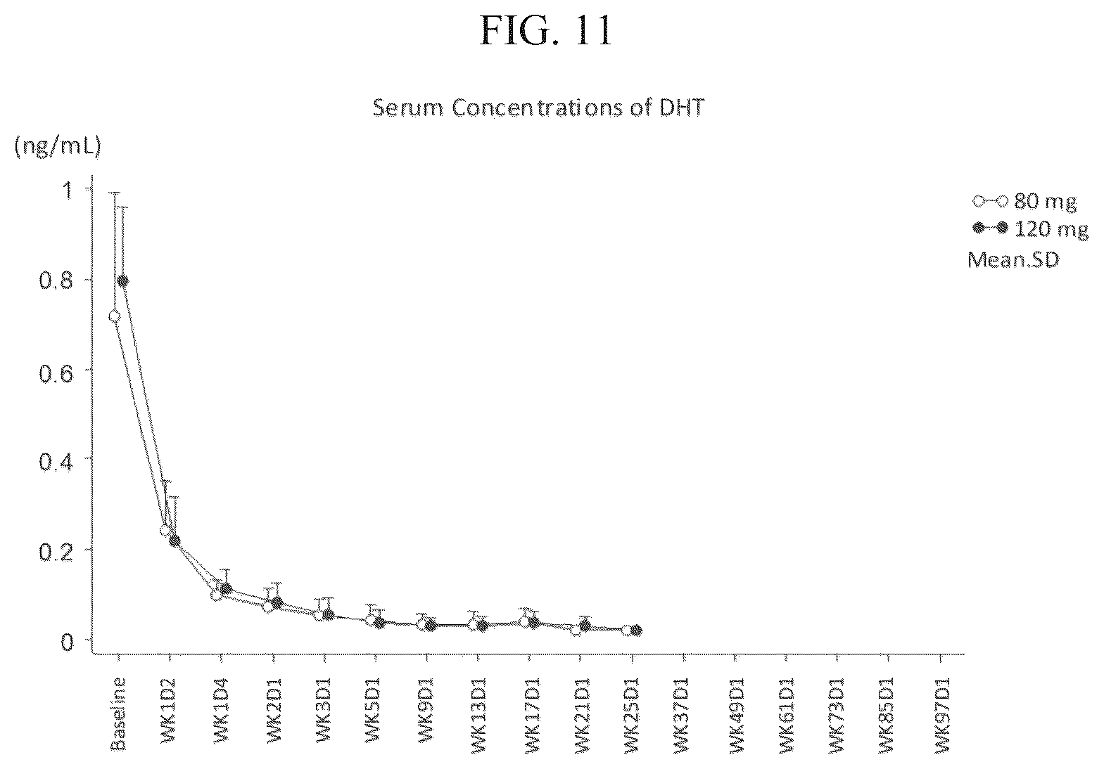 Patent US12097198 Figure 11 – Treatment of prostate cancer